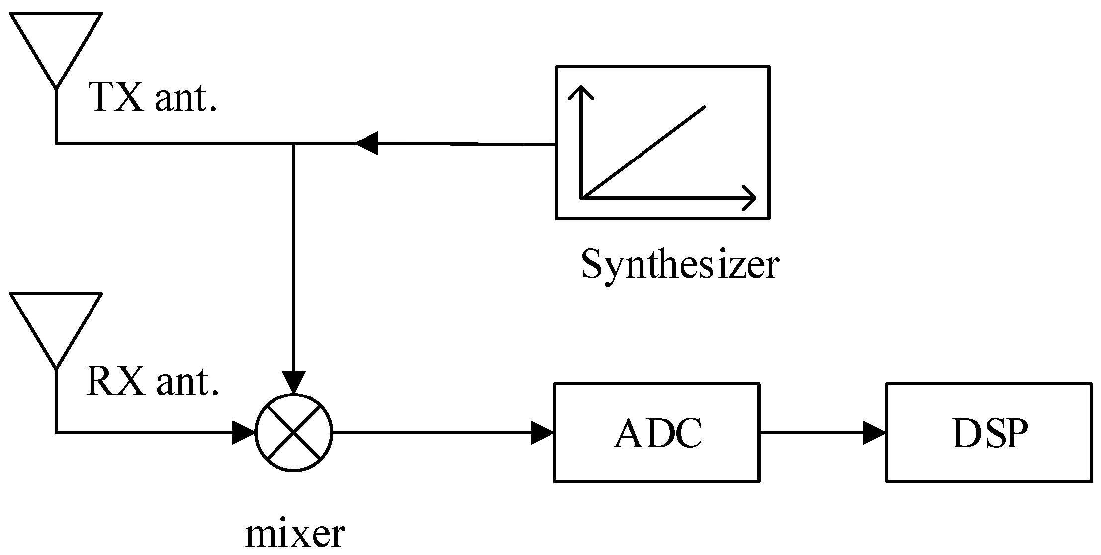 Sensors 24 02026 g001