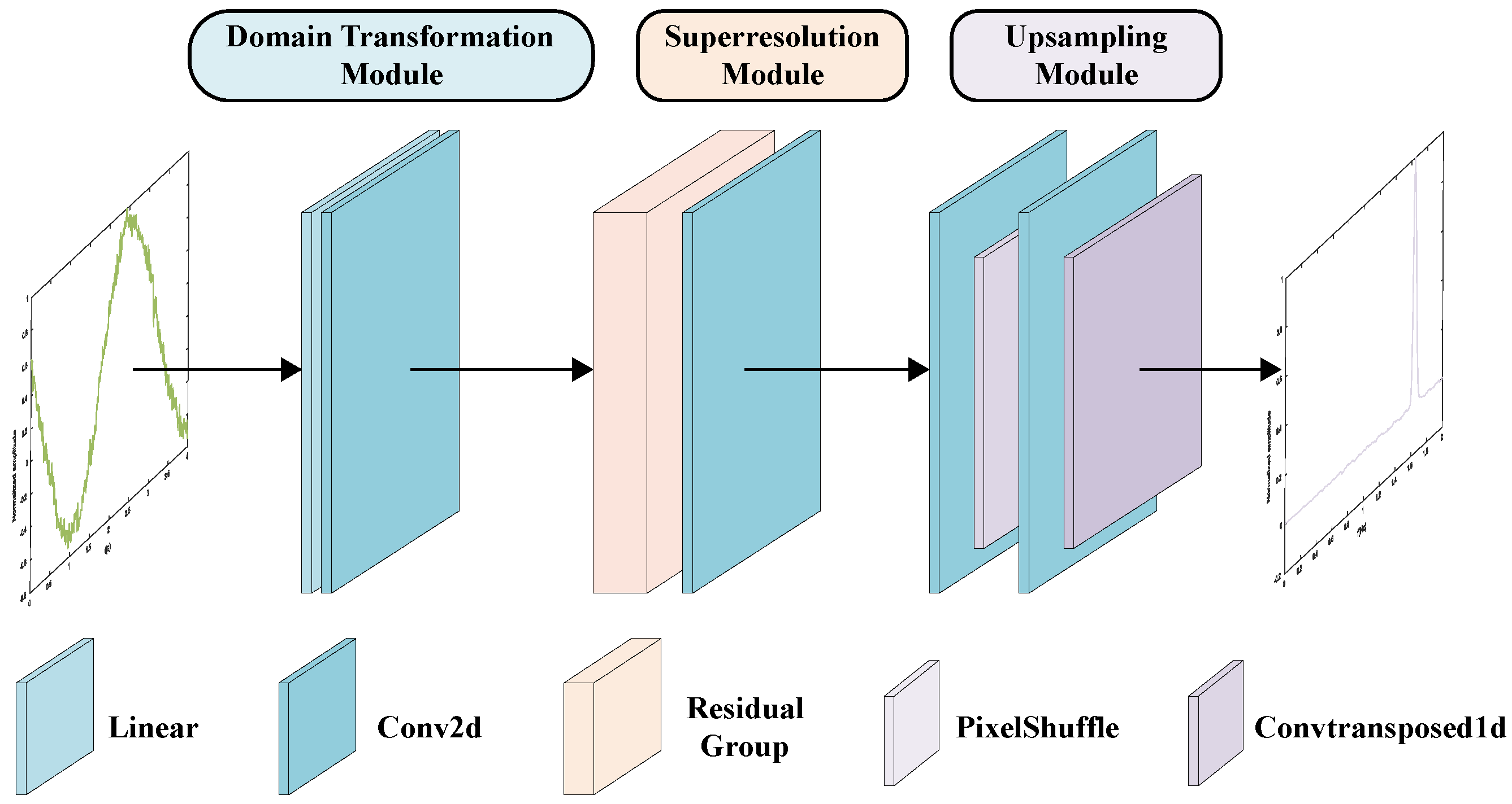Sensors 24 02026 g007