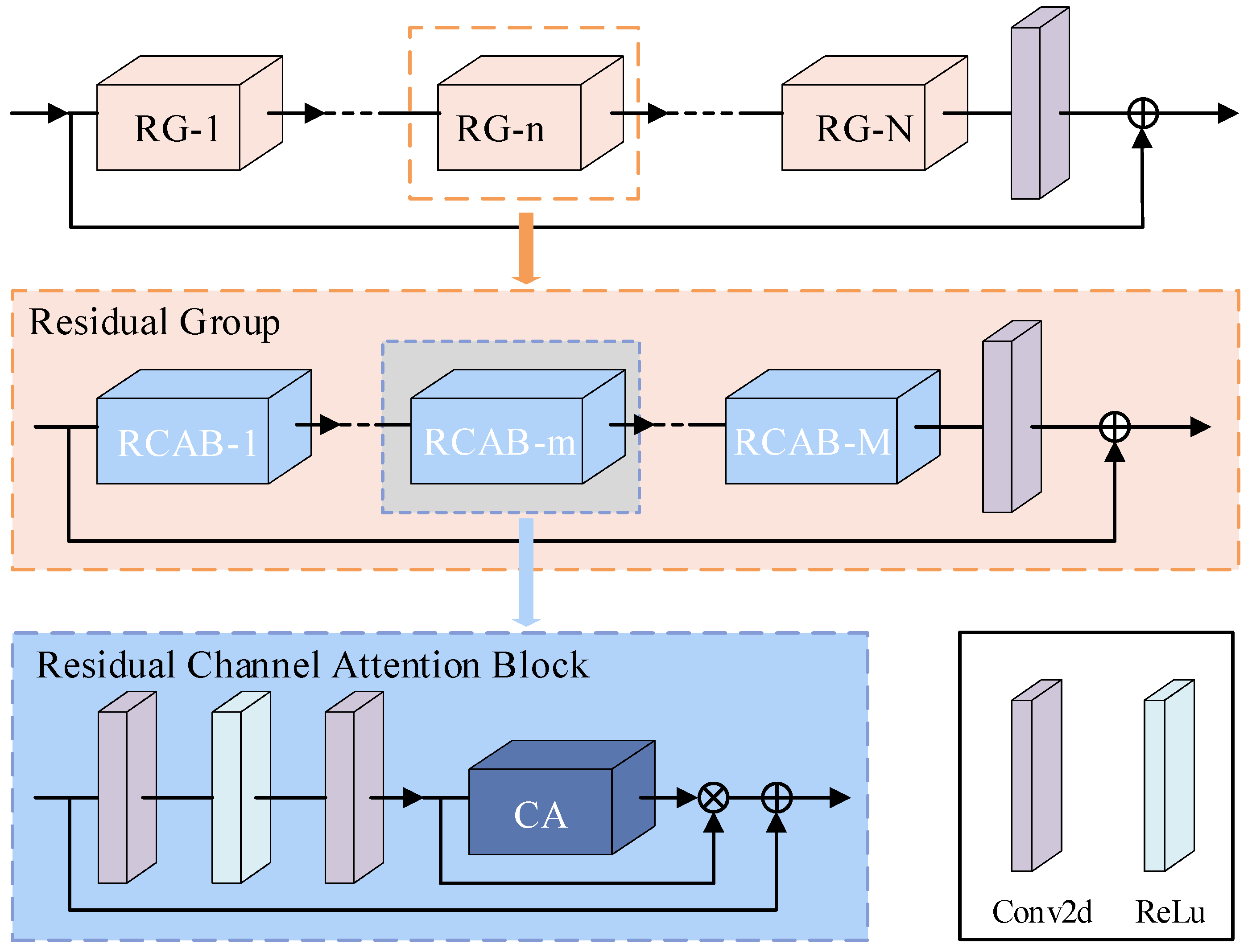 Sensors 24 02026 g008