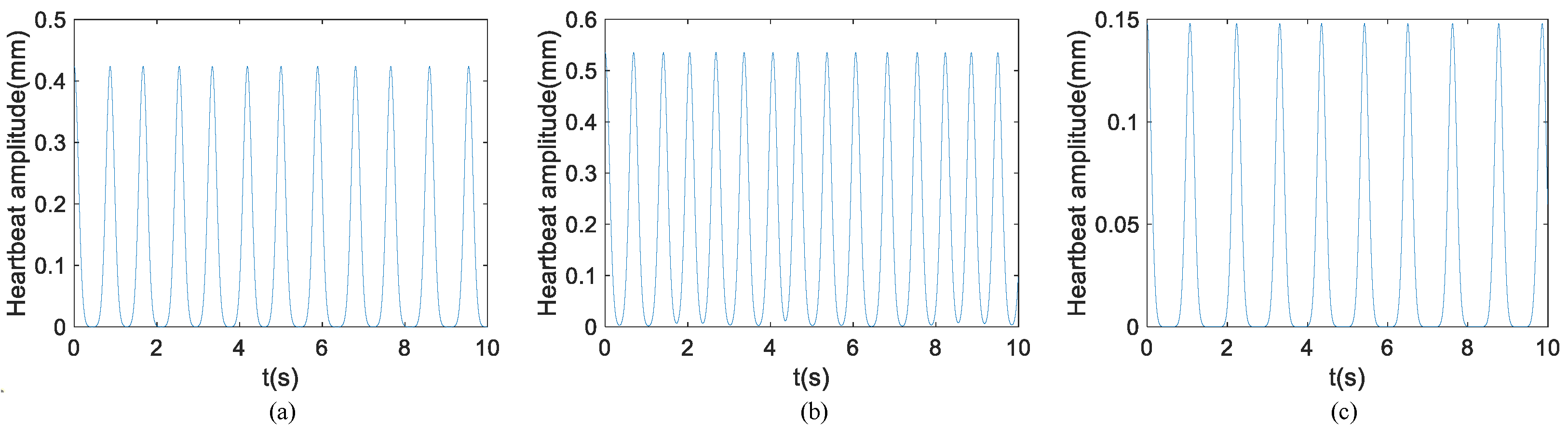 Sensors 24 02026 g010