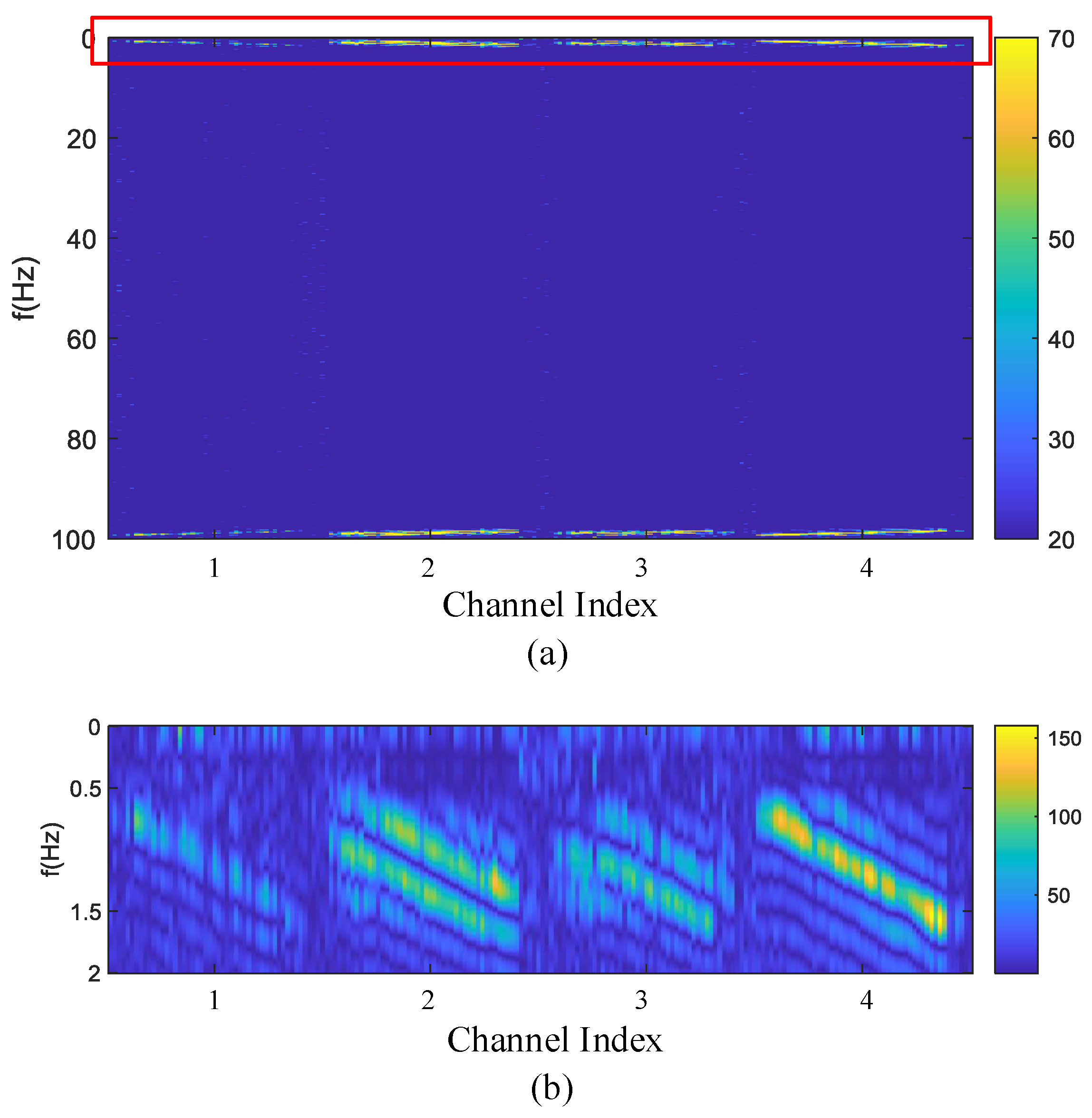 Sensors 24 02026 g012