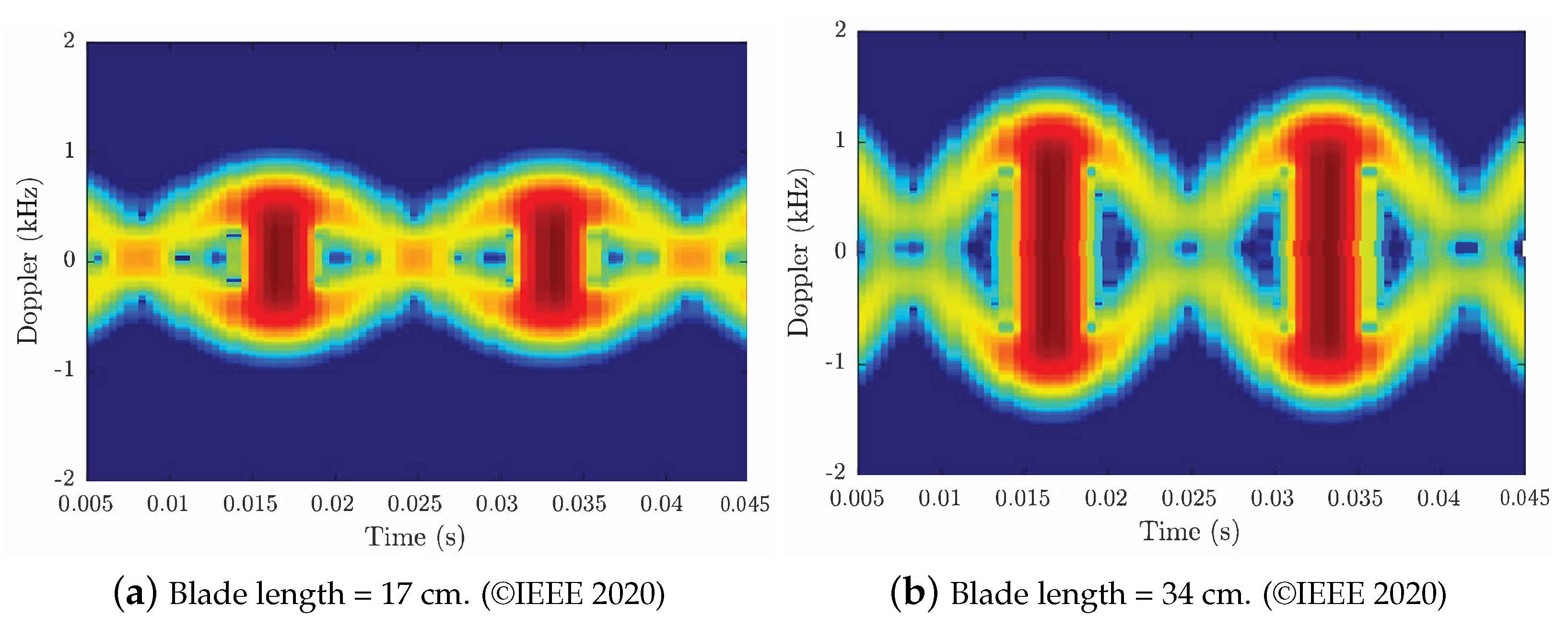 Sensors 24 02028 g004