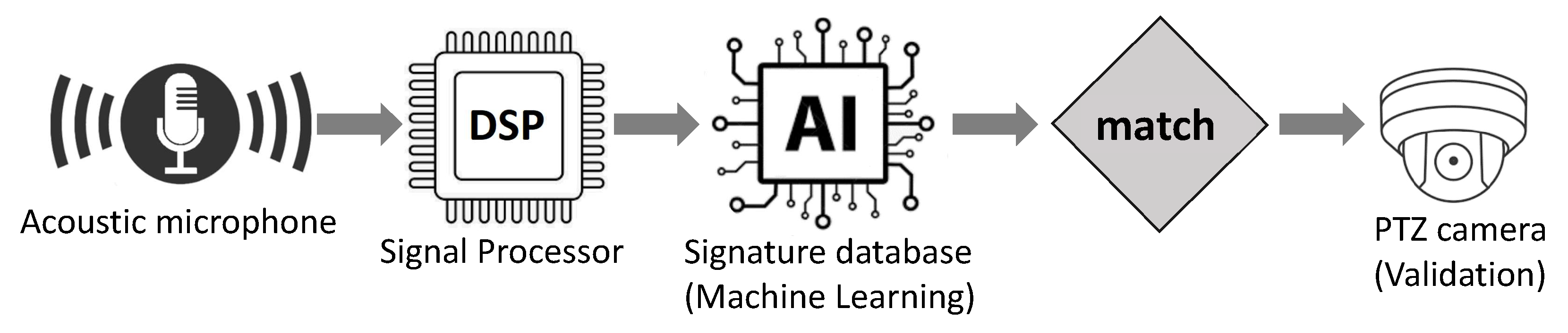 Sensors 24 02028 g007