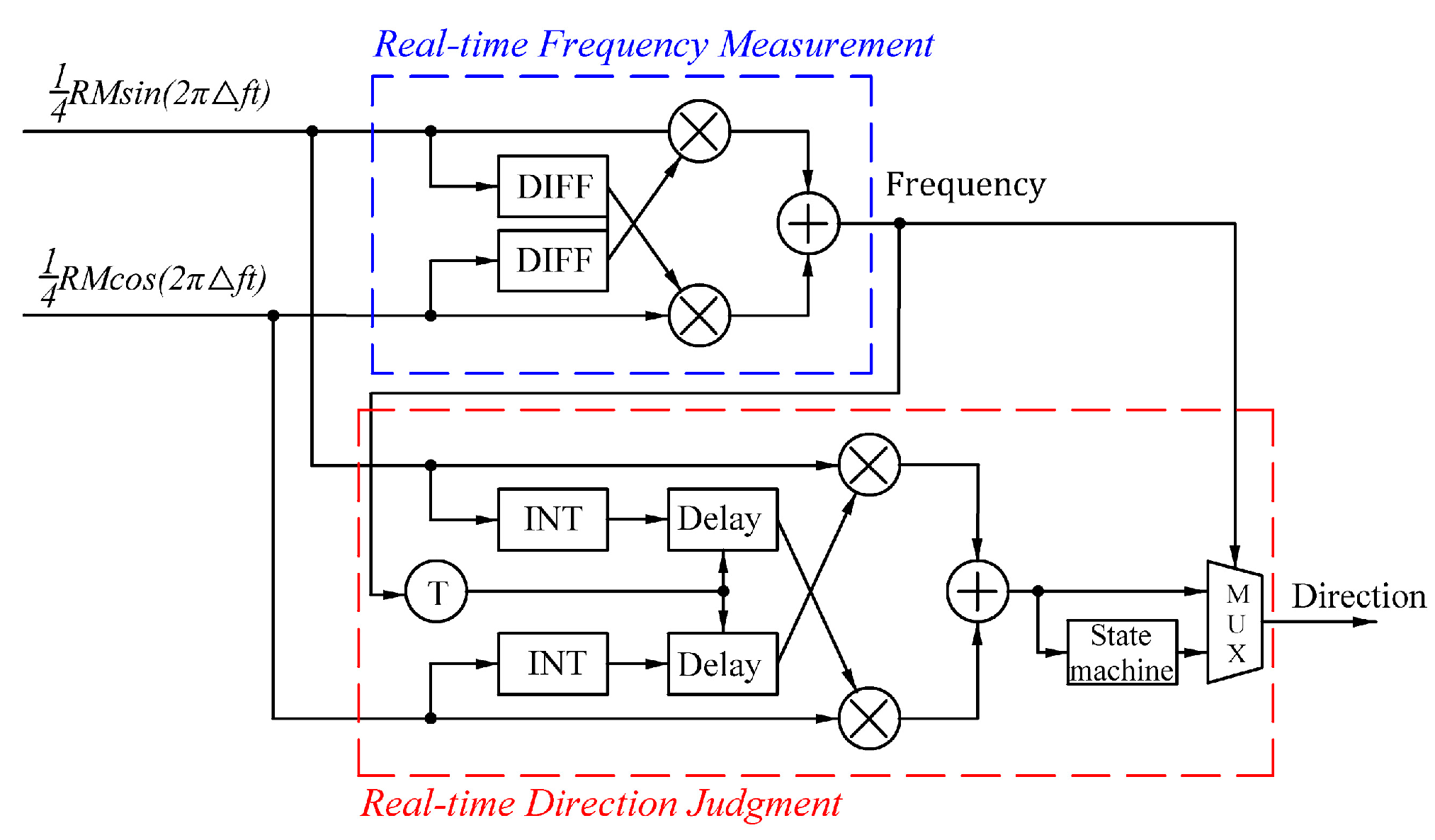 Sensors 24 02030 g006