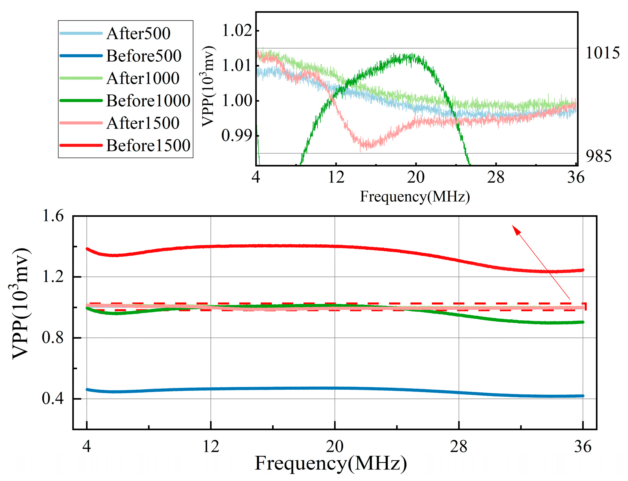 Sensors 24 02030 g008