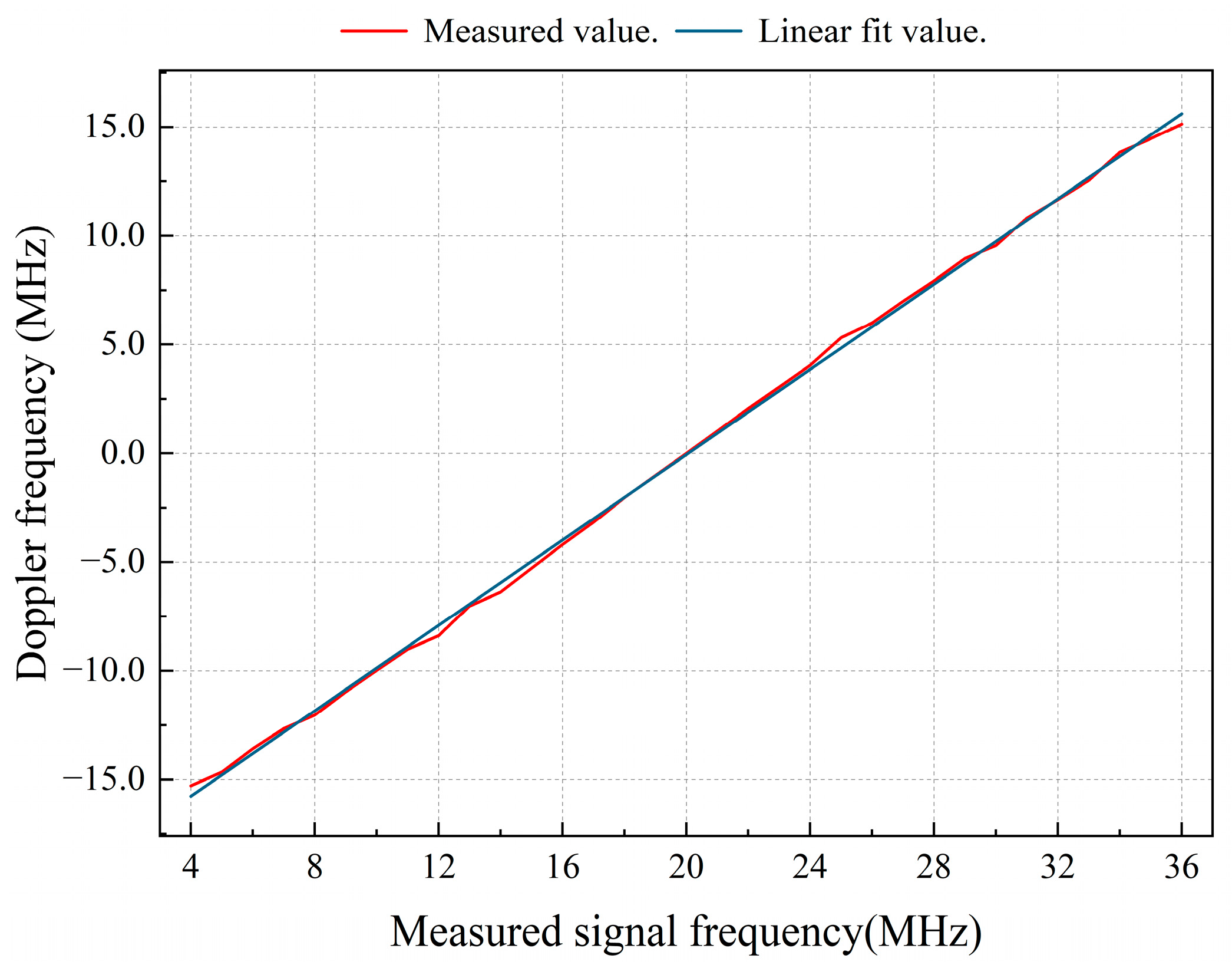 Sensors 24 02030 g009