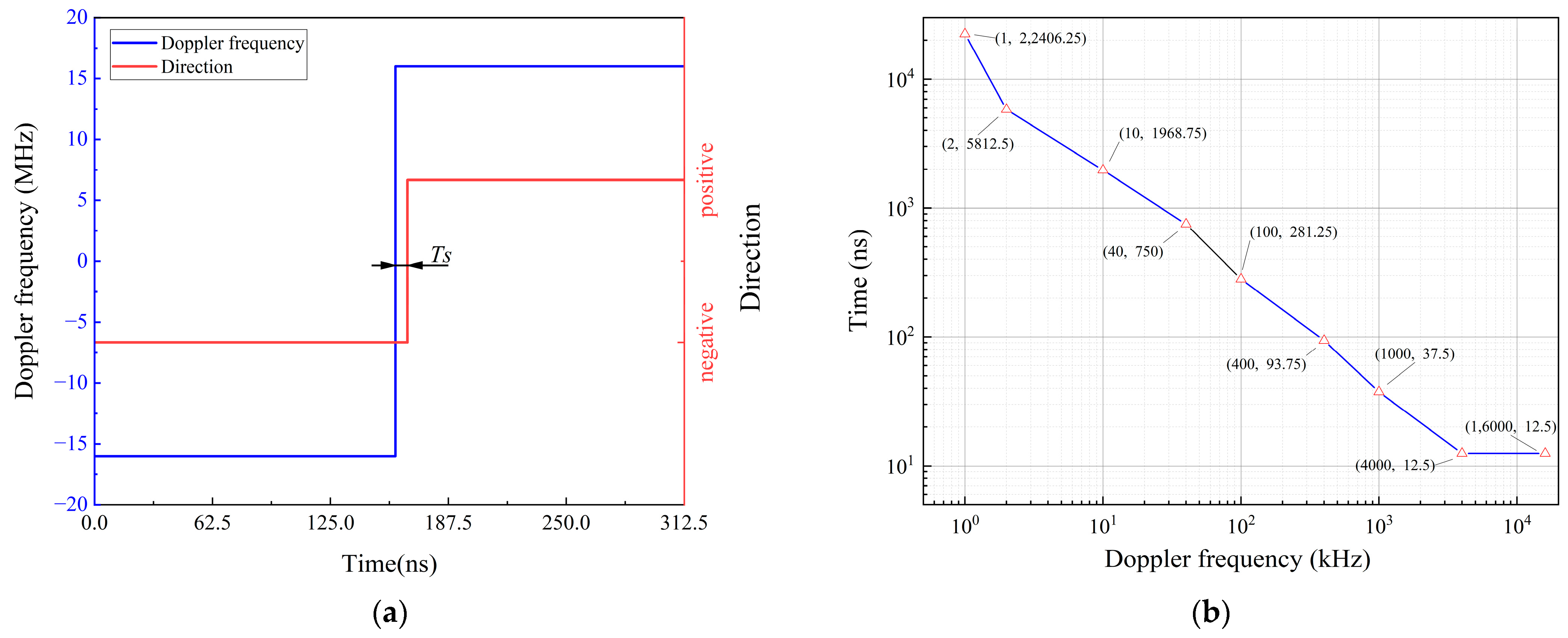Sensors 24 02030 g015