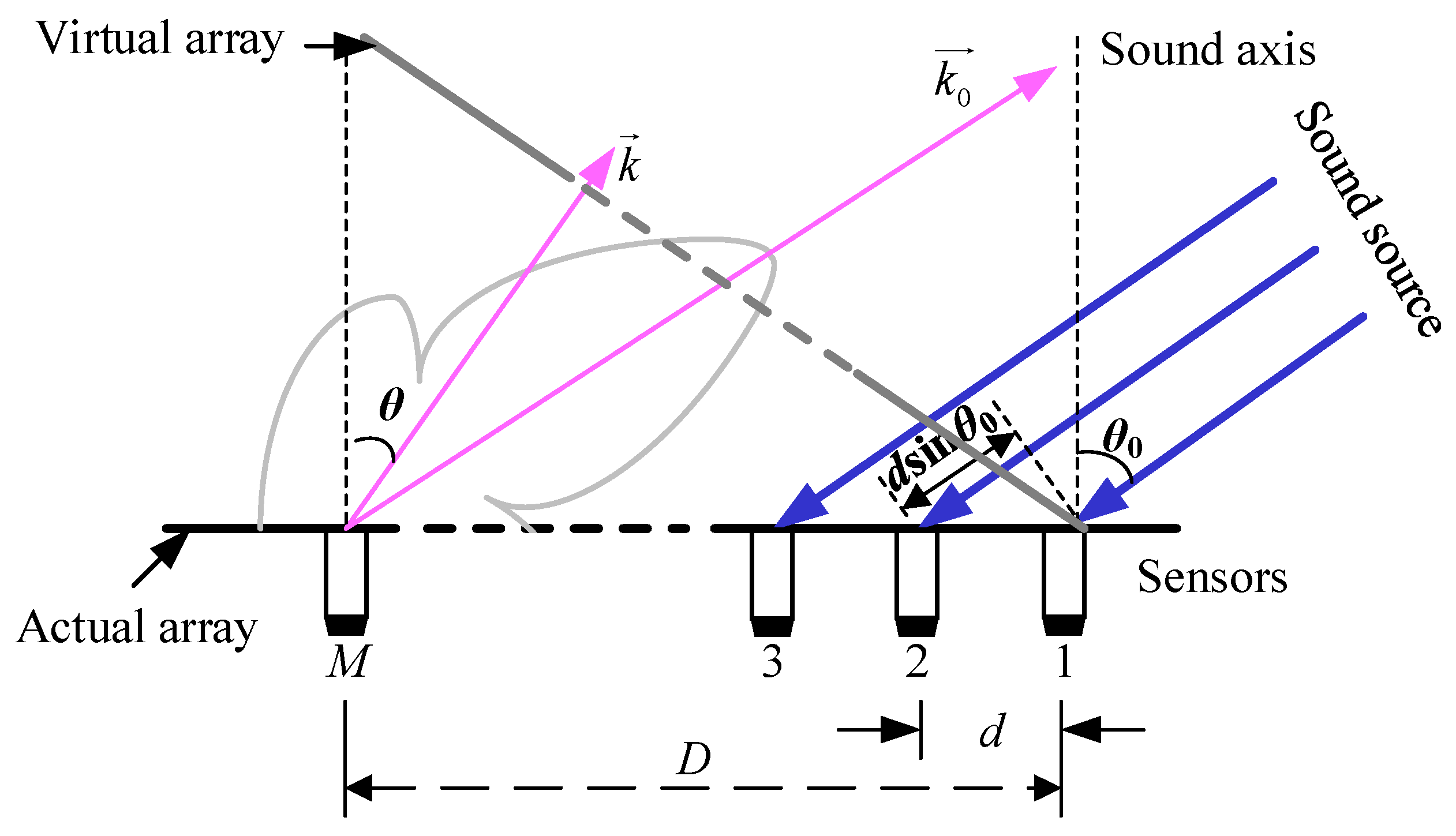 Sensors 24 02032 g003