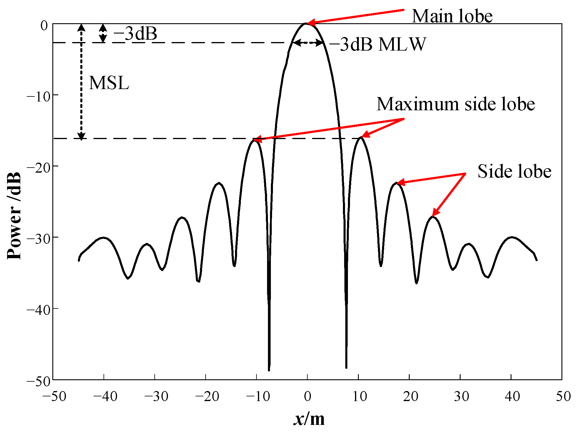 Sensors 24 02032 g004