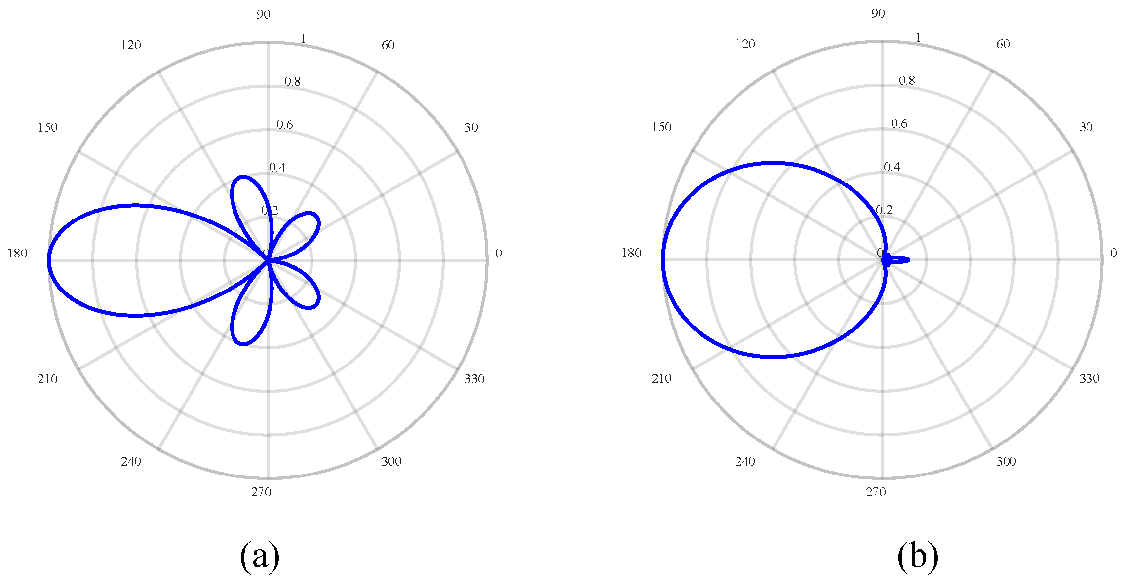 Sensors 24 02032 g009