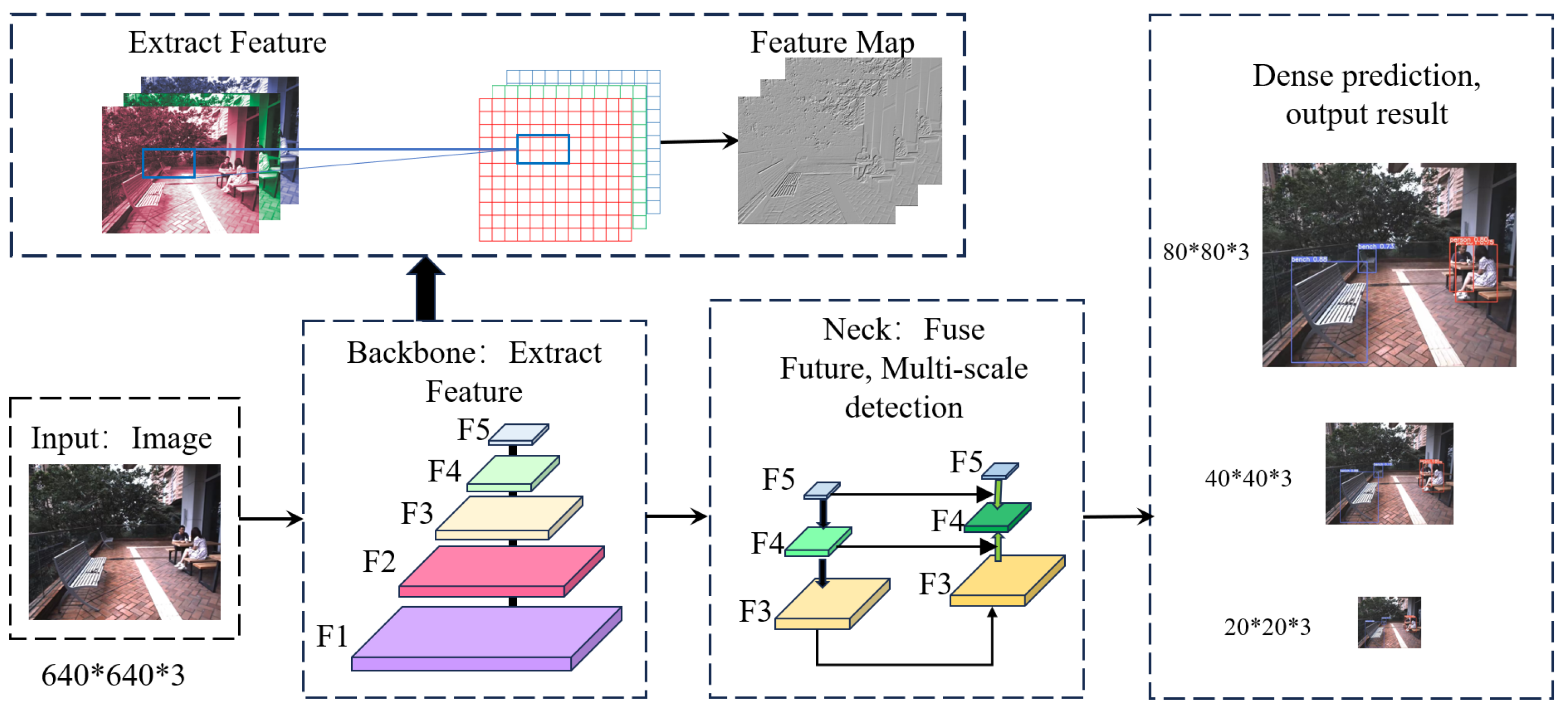 Sensors 24 02033 g001