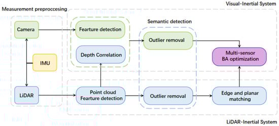 Sensors 24 02033 g002