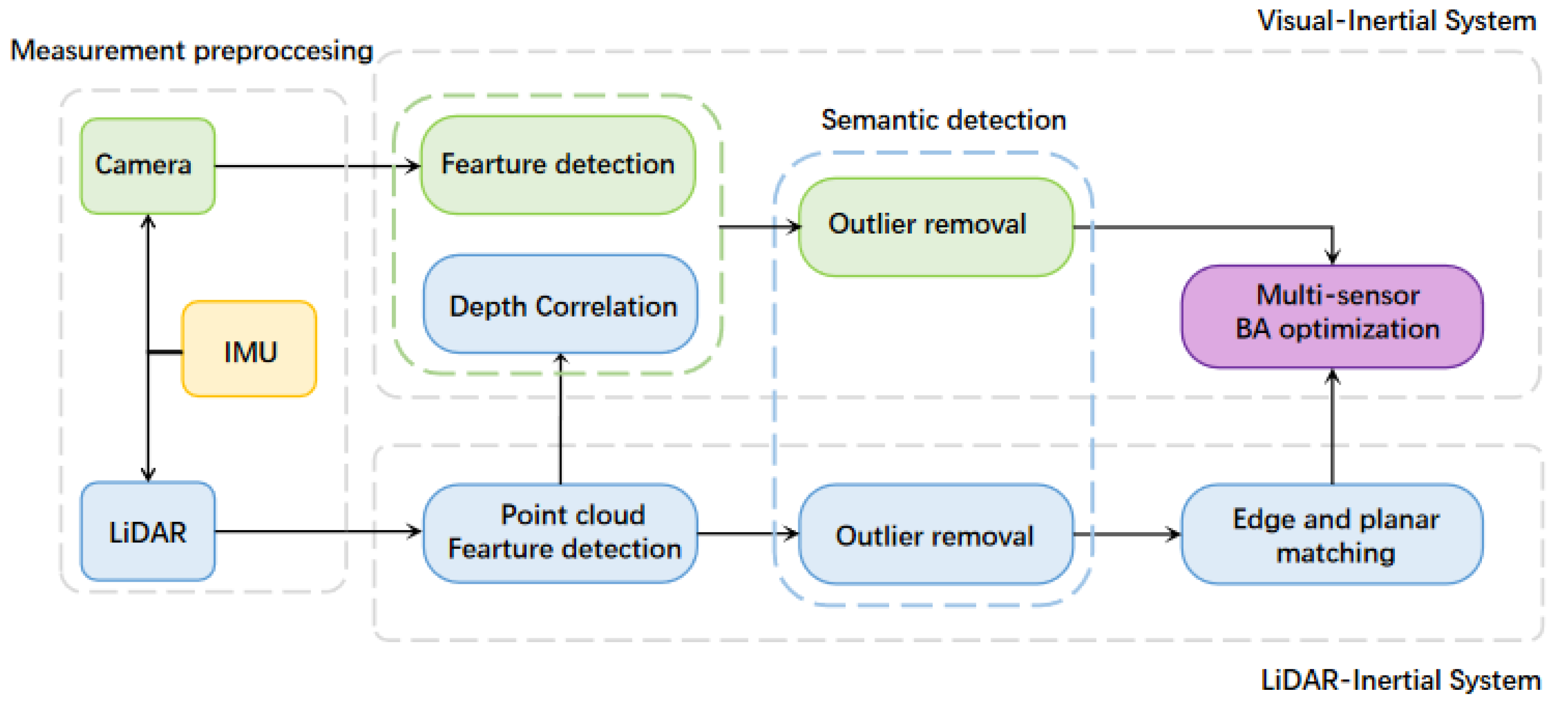 Sensors 24 02033 g002