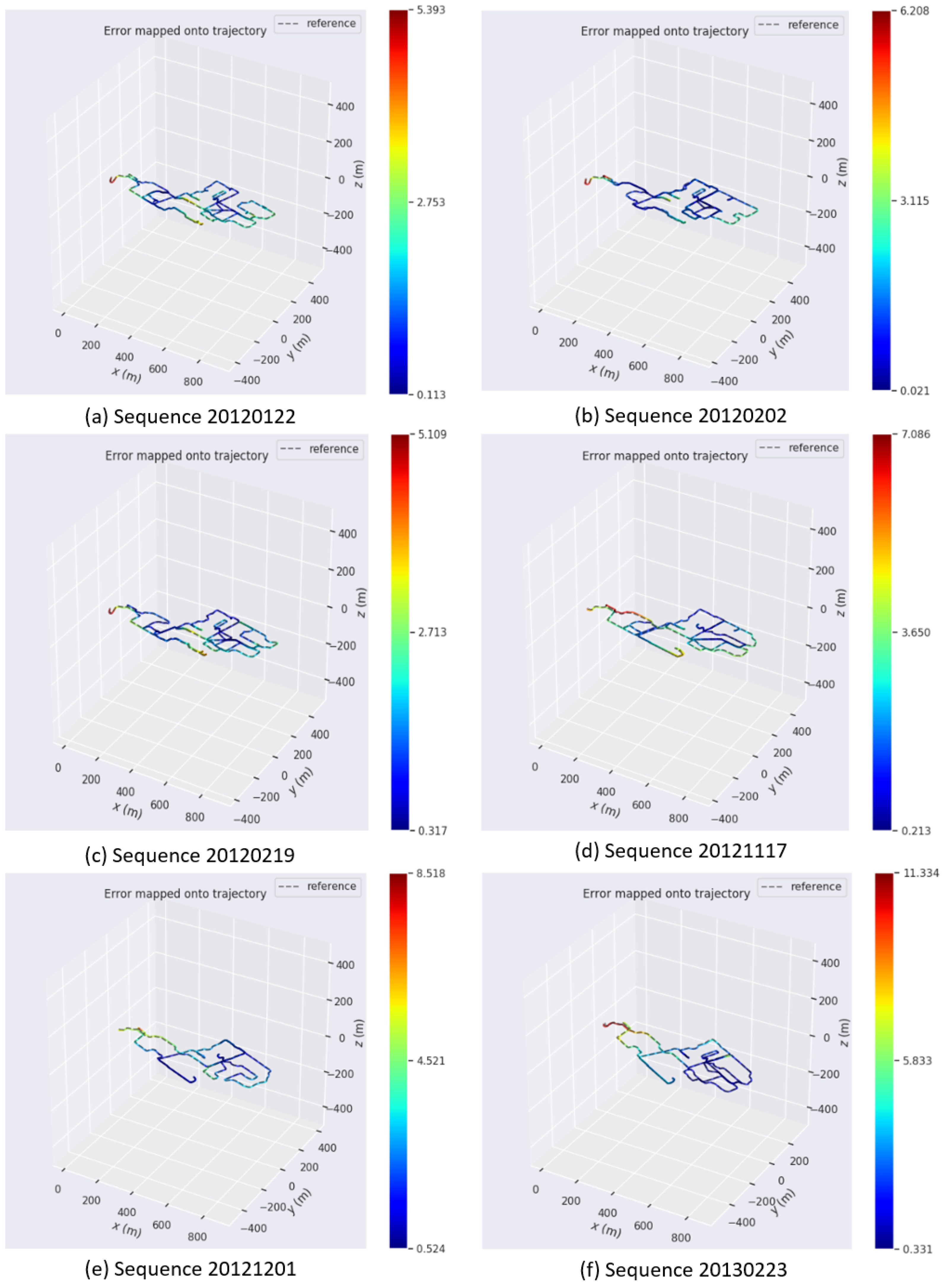 Sensors 24 02033 g011