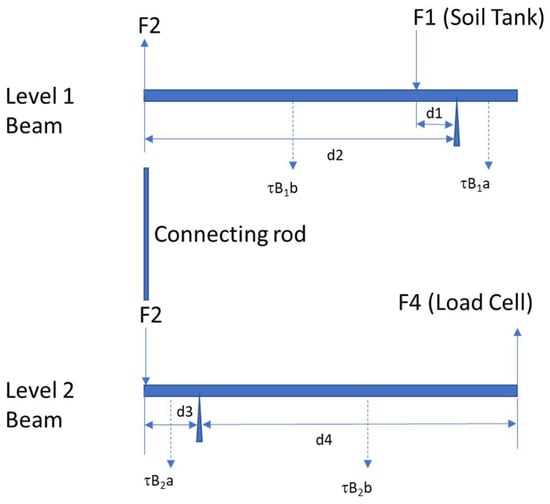 Sensors 24 02039 g0a1