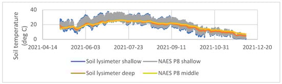 Sensors 24 02039 g0a3