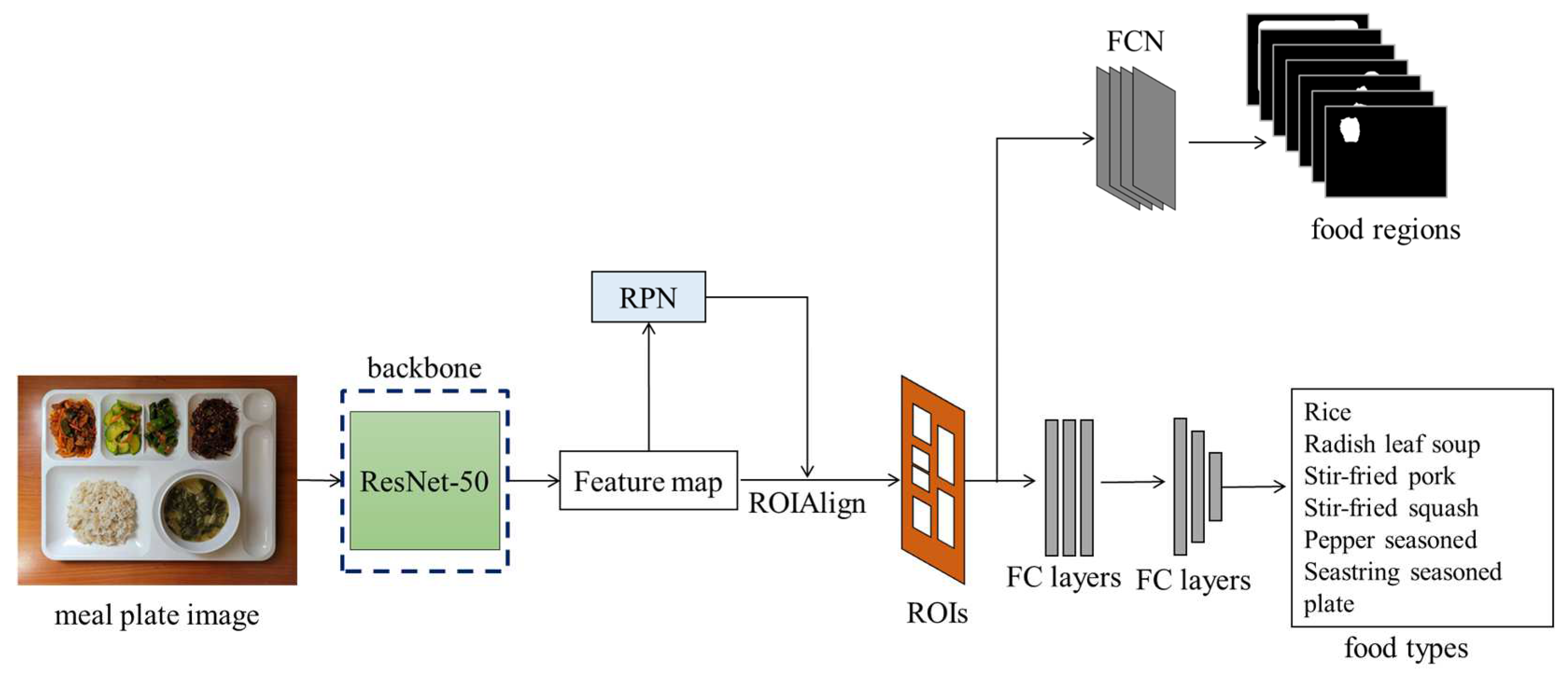 Sensors 24 02044 g004