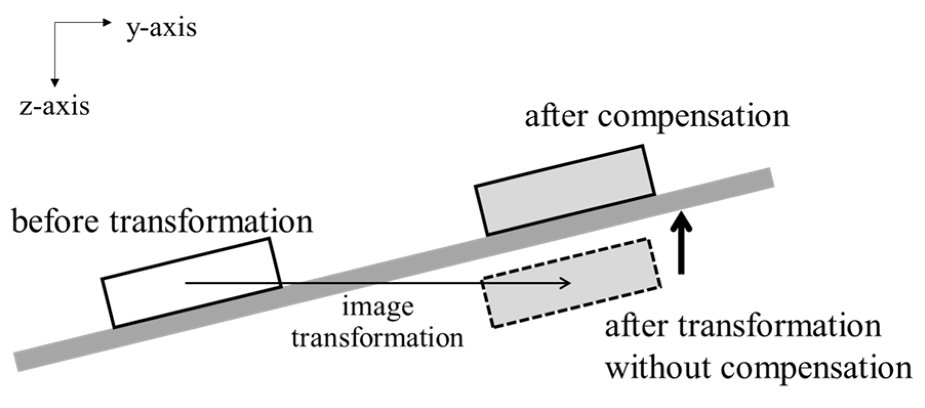Sensors 24 02044 g009