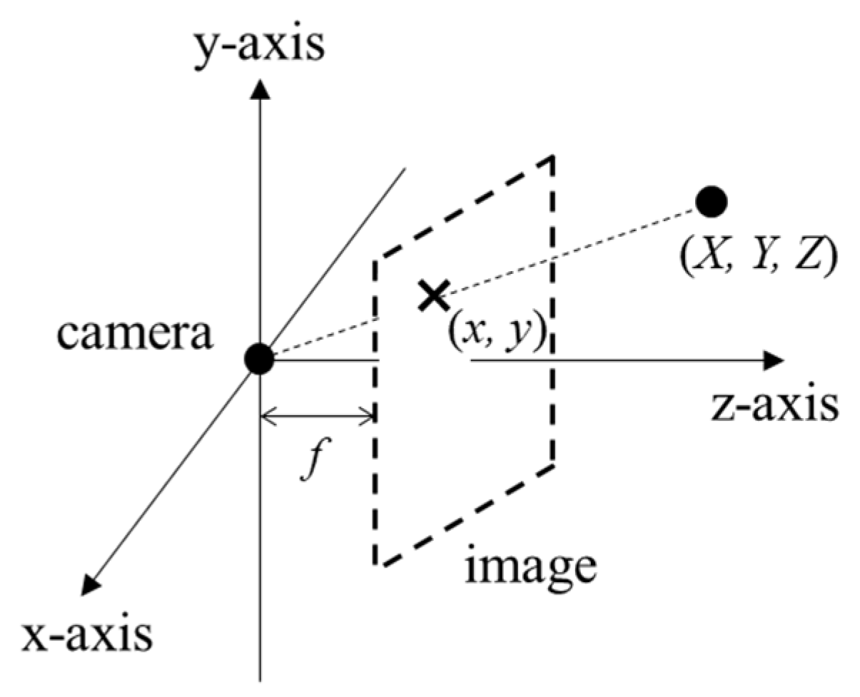 Sensors 24 02044 g013