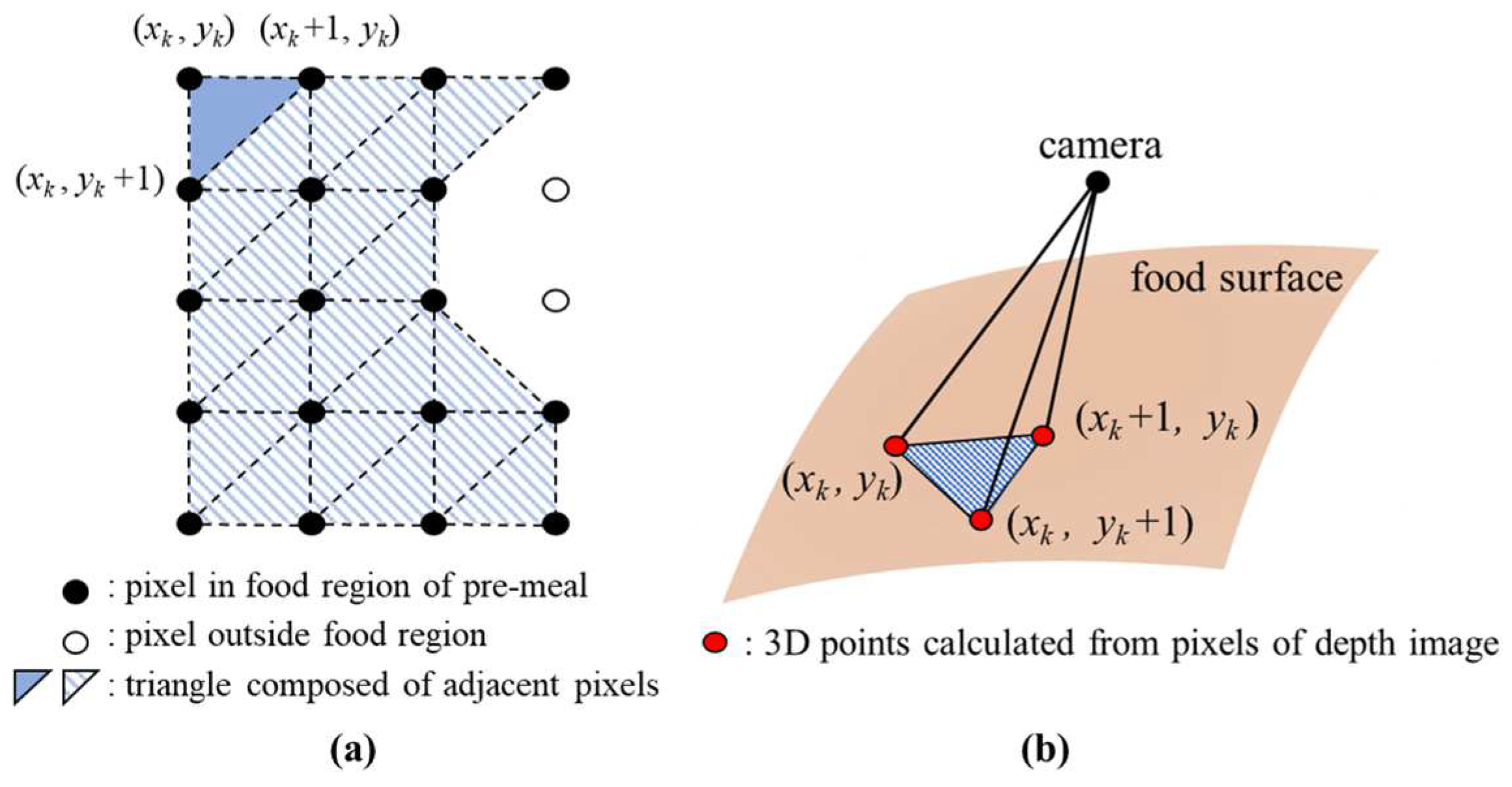 Sensors 24 02044 g014