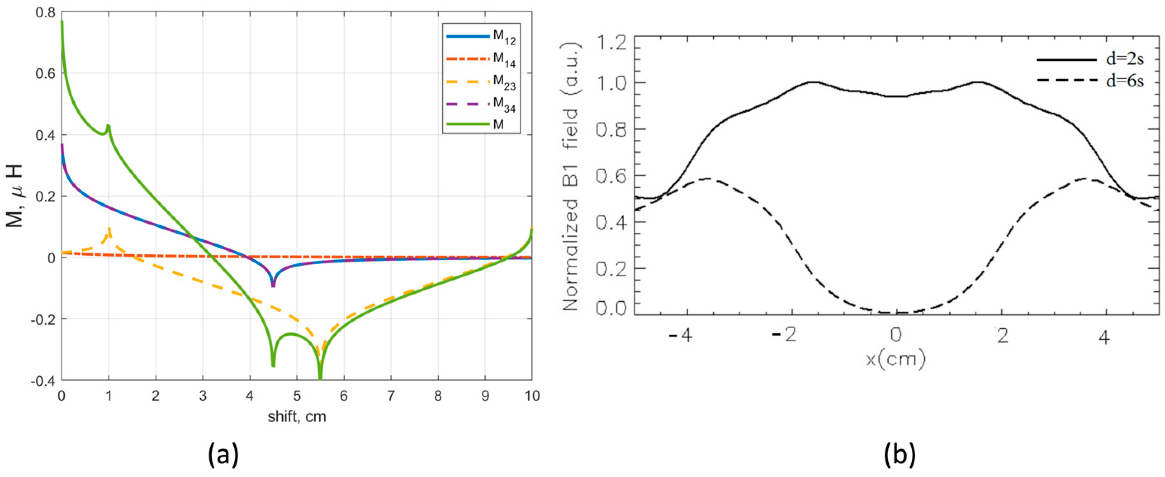 Sensors 24 02049 g006