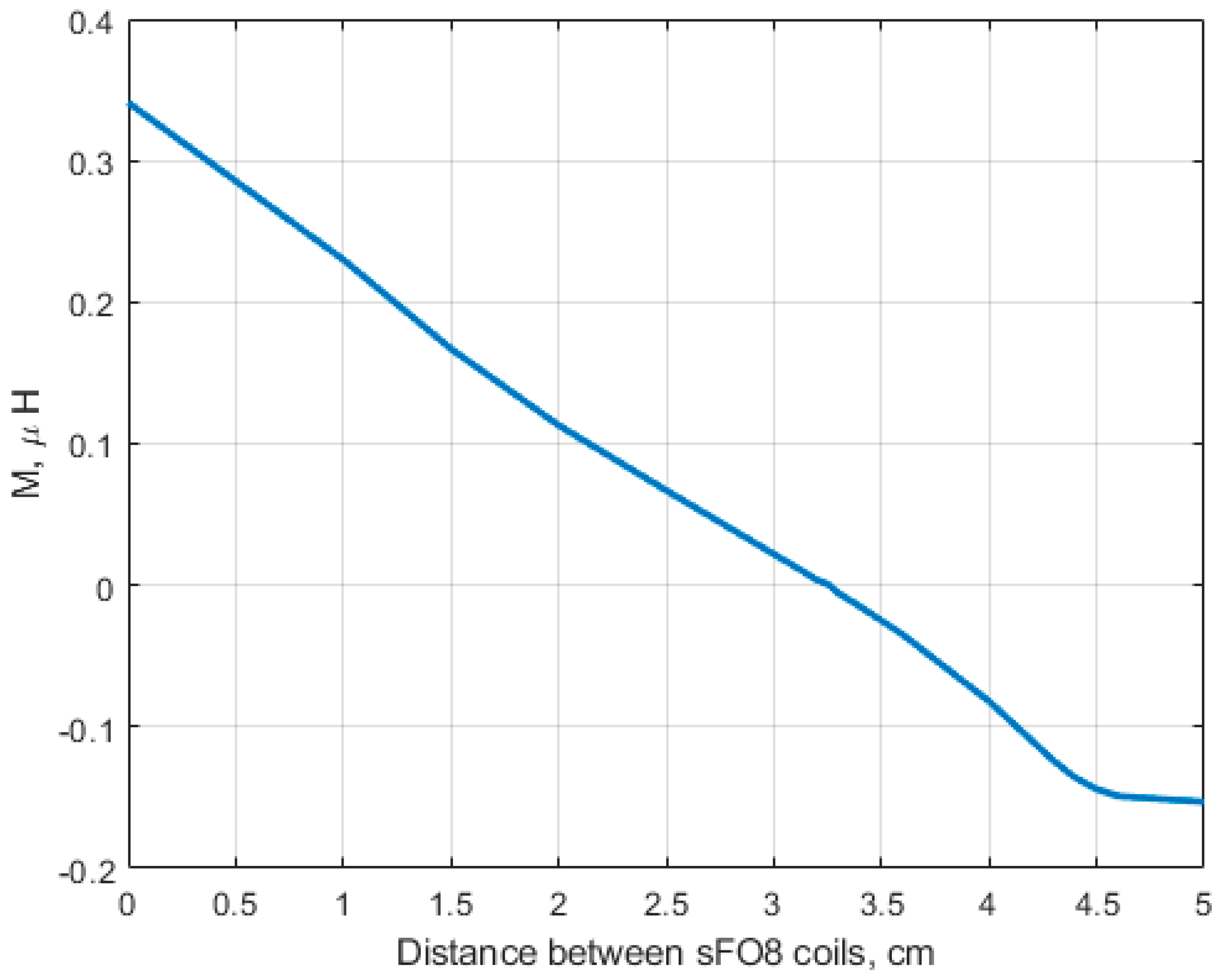 Sensors 24 02049 g009