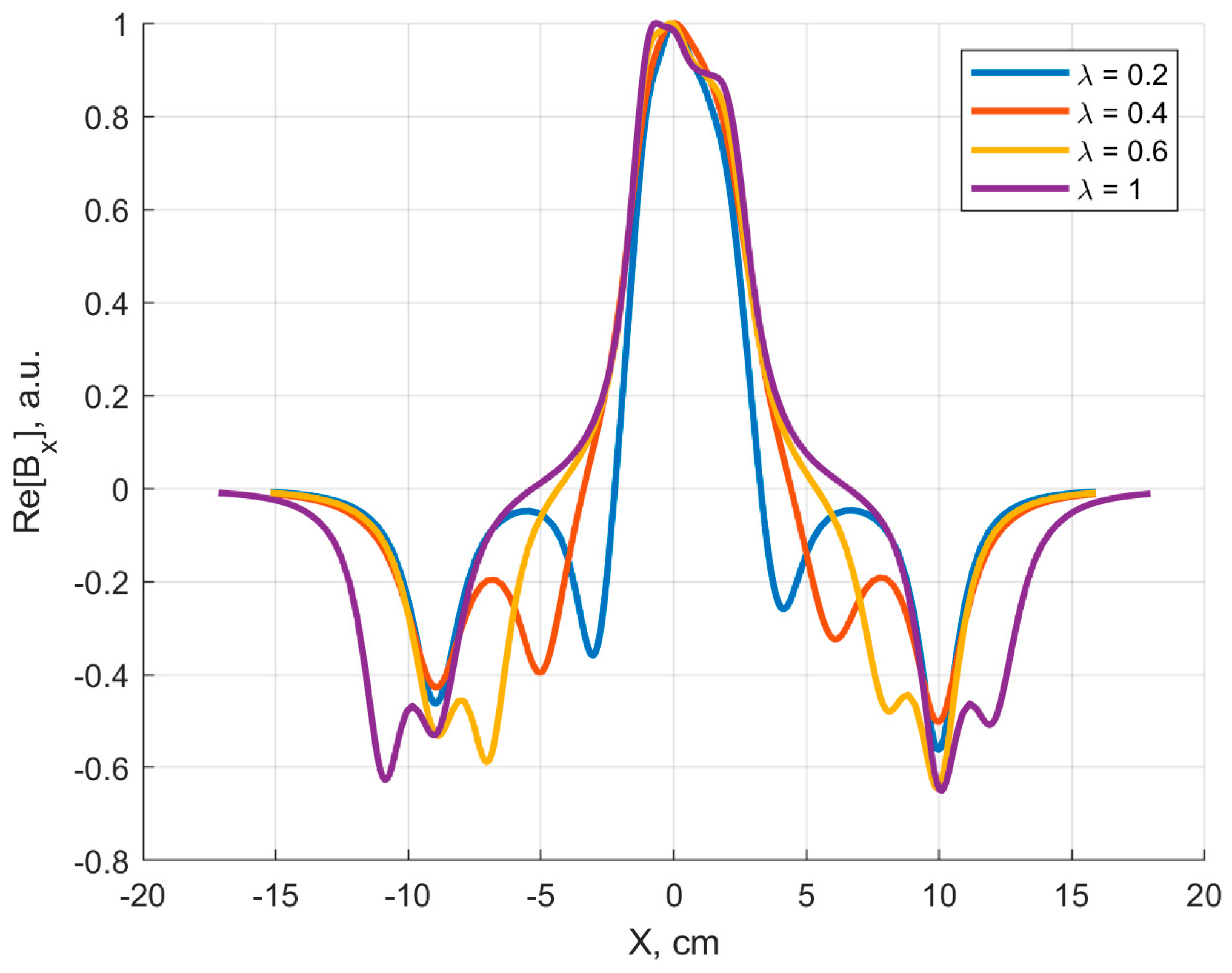 Sensors 24 02049 g012