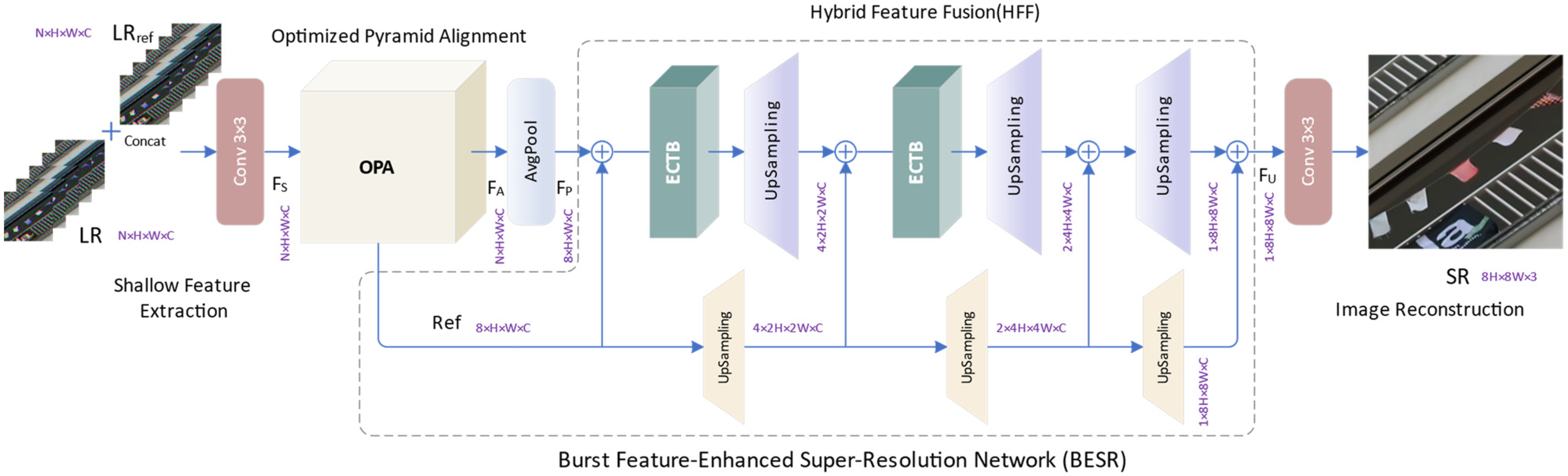 Sensors 24 02052 g001