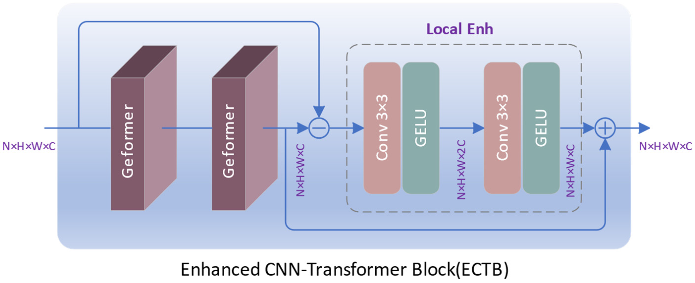 Sensors 24 02052 g002