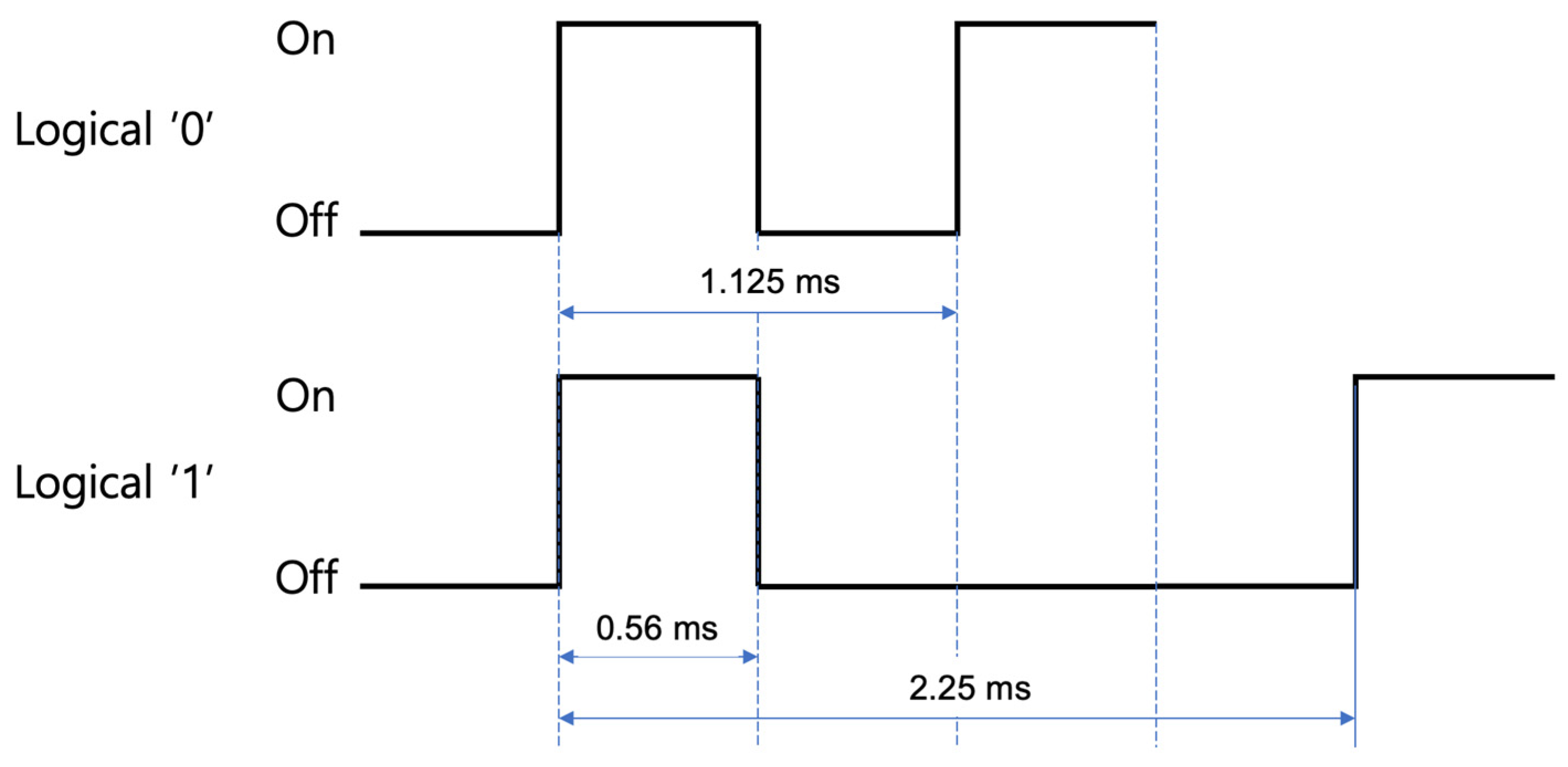 Sensors 24 02054 g002