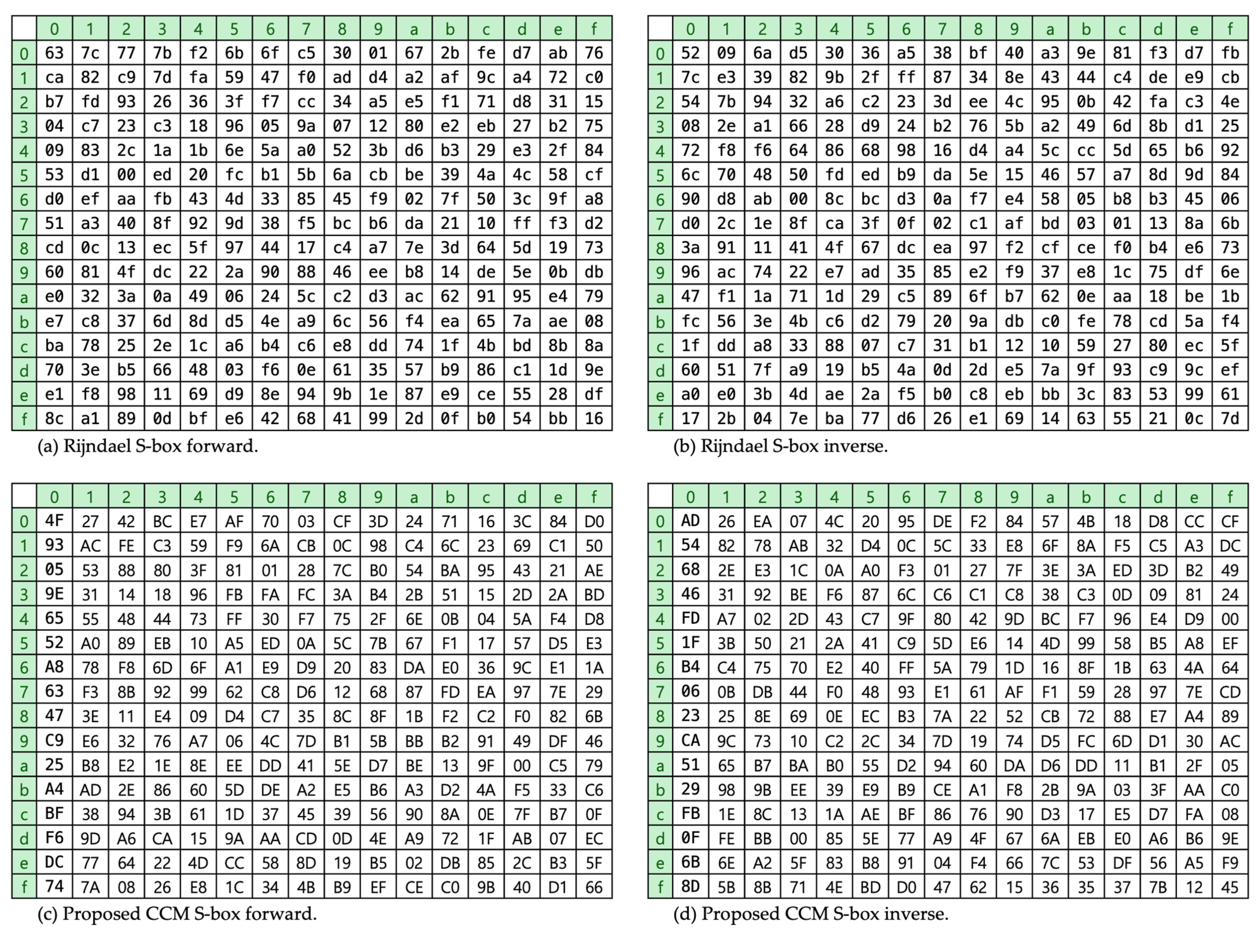 Sensors 24 02054 g005