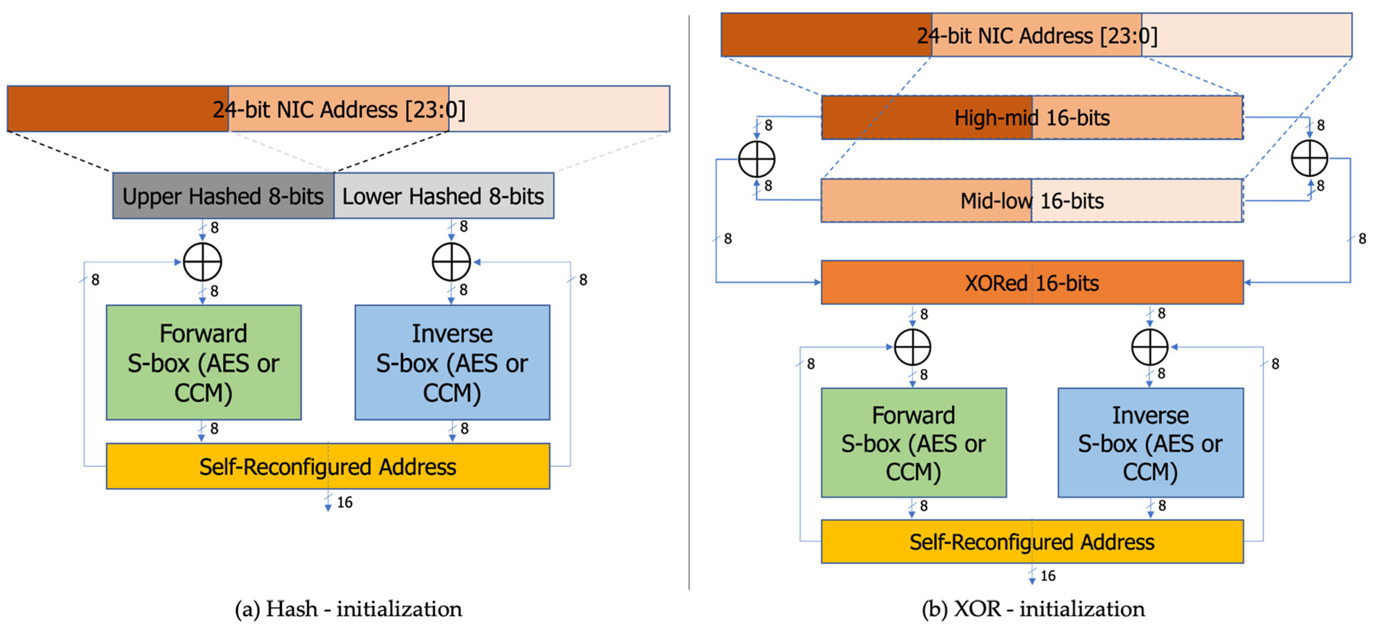Sensors 24 02054 g006