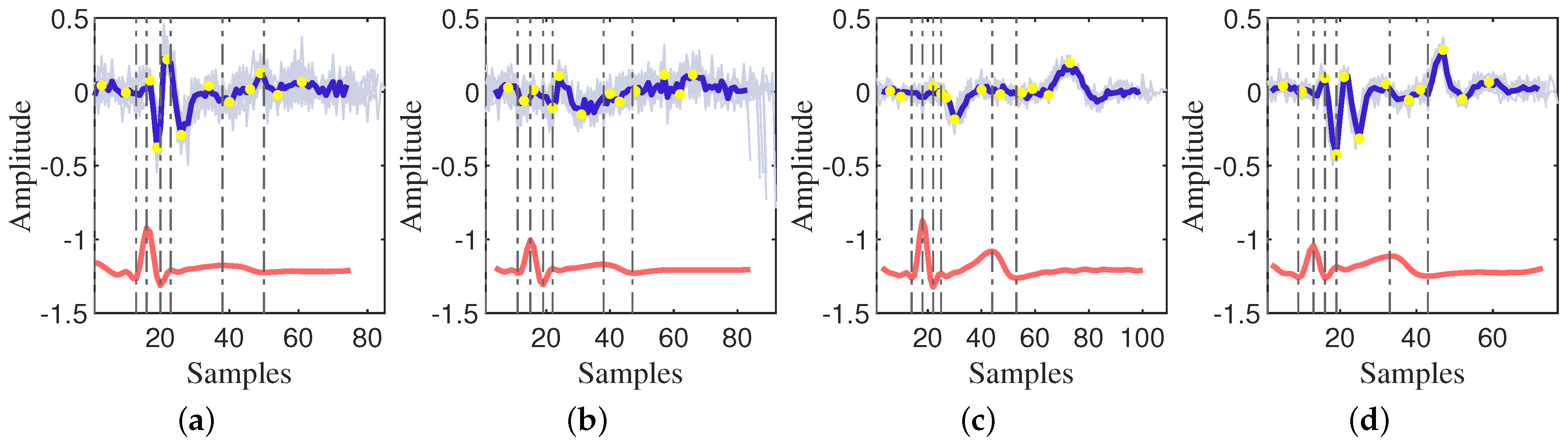Sensors 24 02058 g003