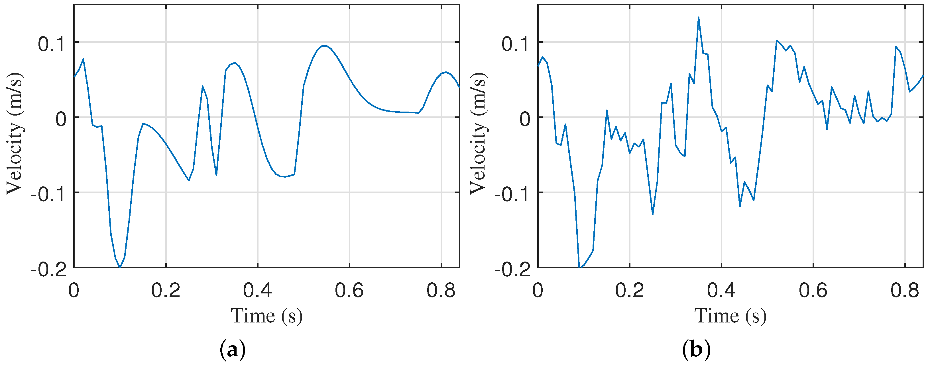 Sensors 24 02058 g005