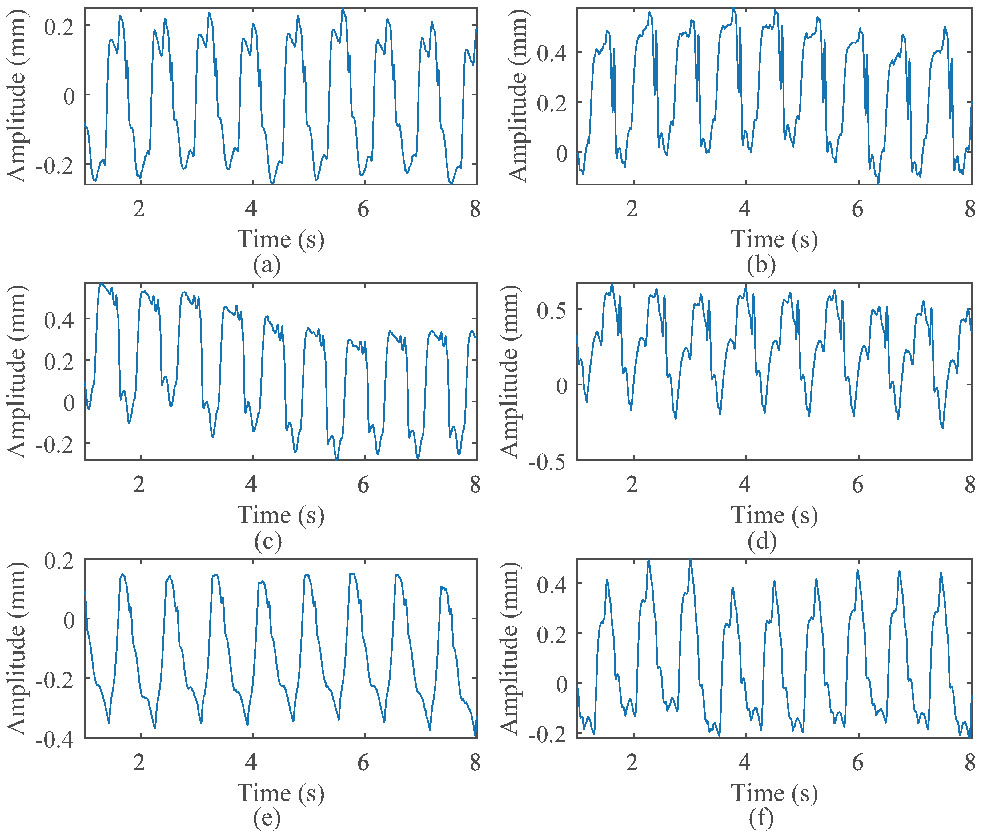 Sensors 24 02058 g006