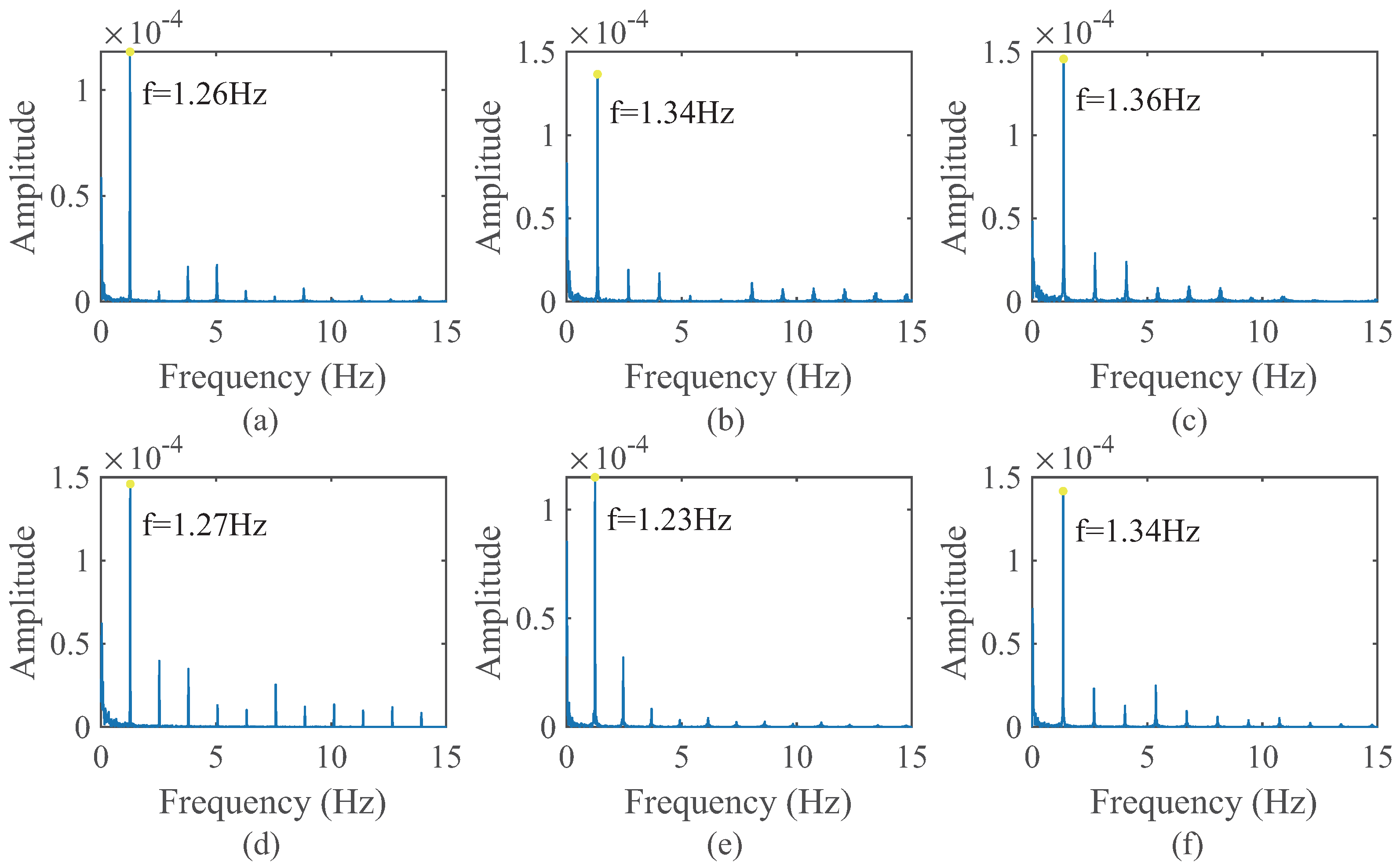 Sensors 24 02058 g007