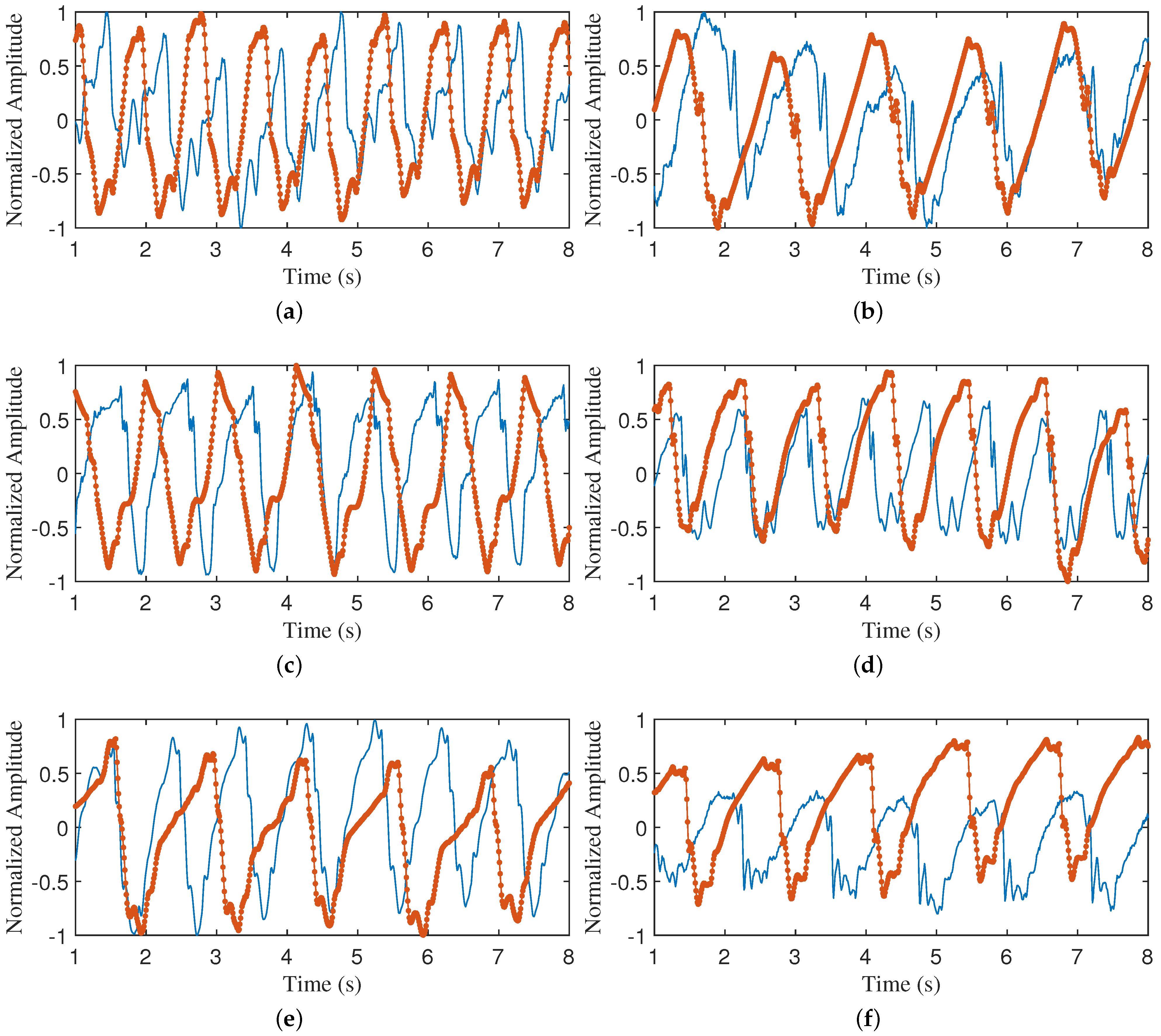 Sensors 24 02058 g008
