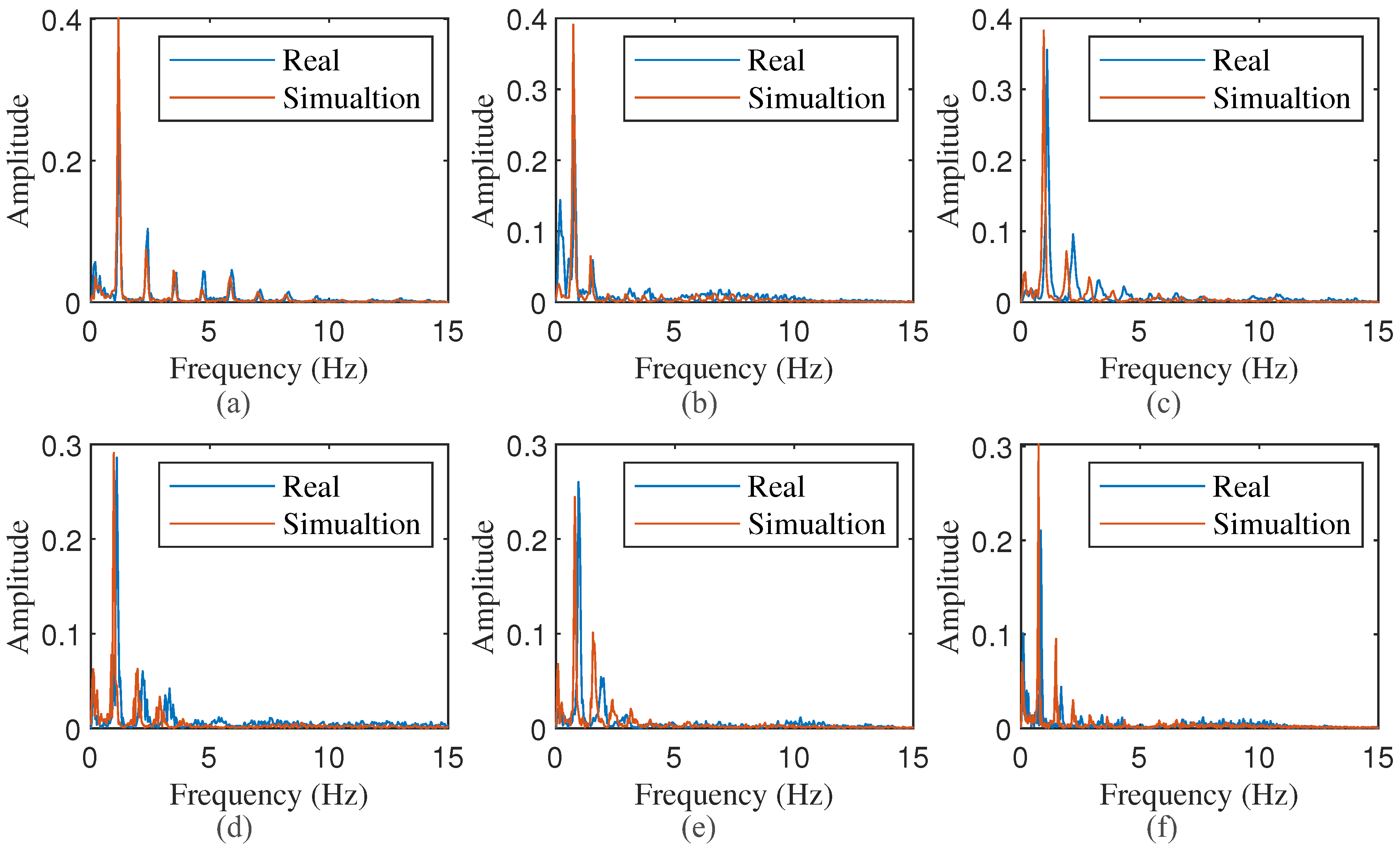 Sensors 24 02058 g010