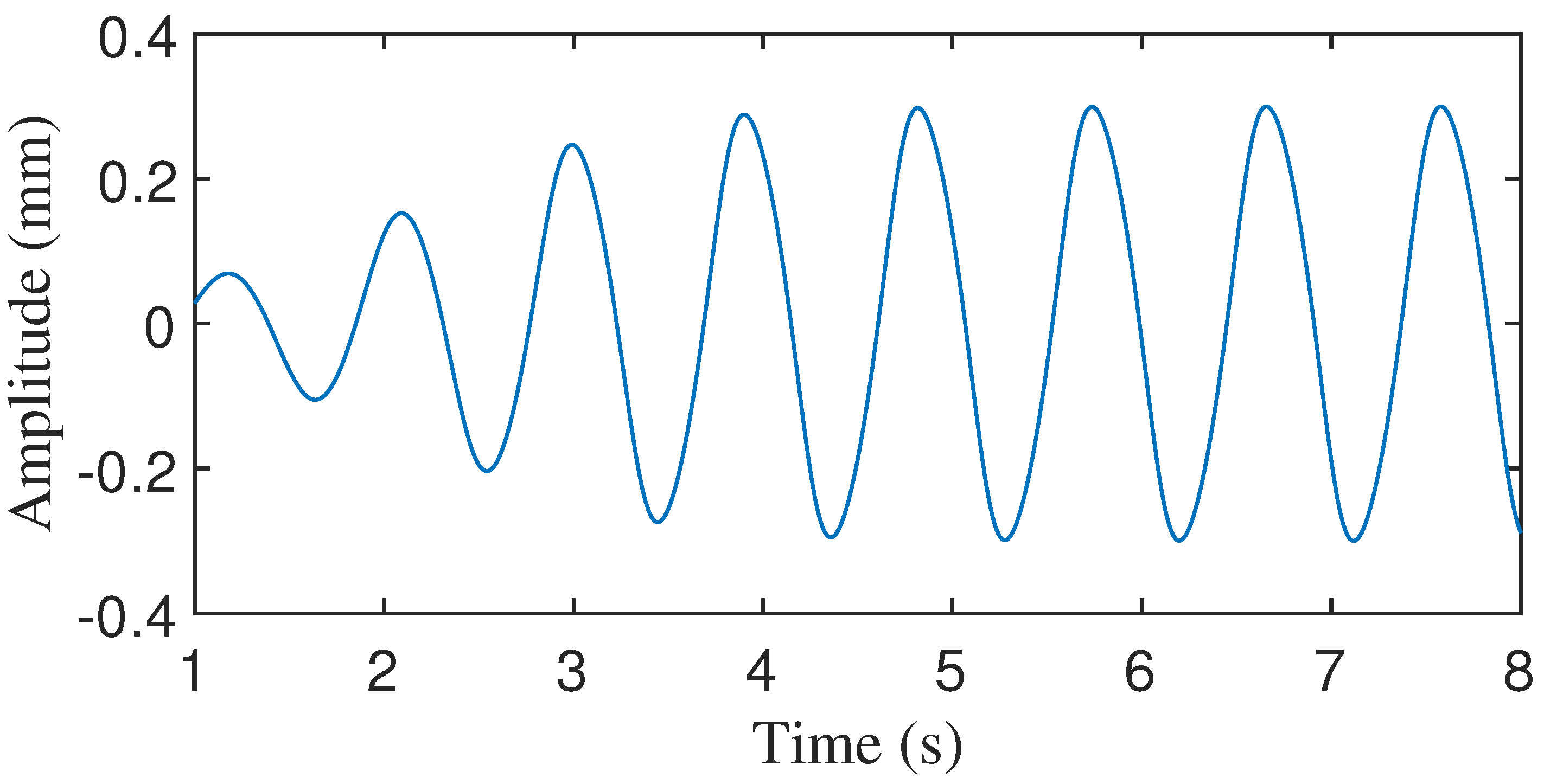 Sensors 24 02058 g012