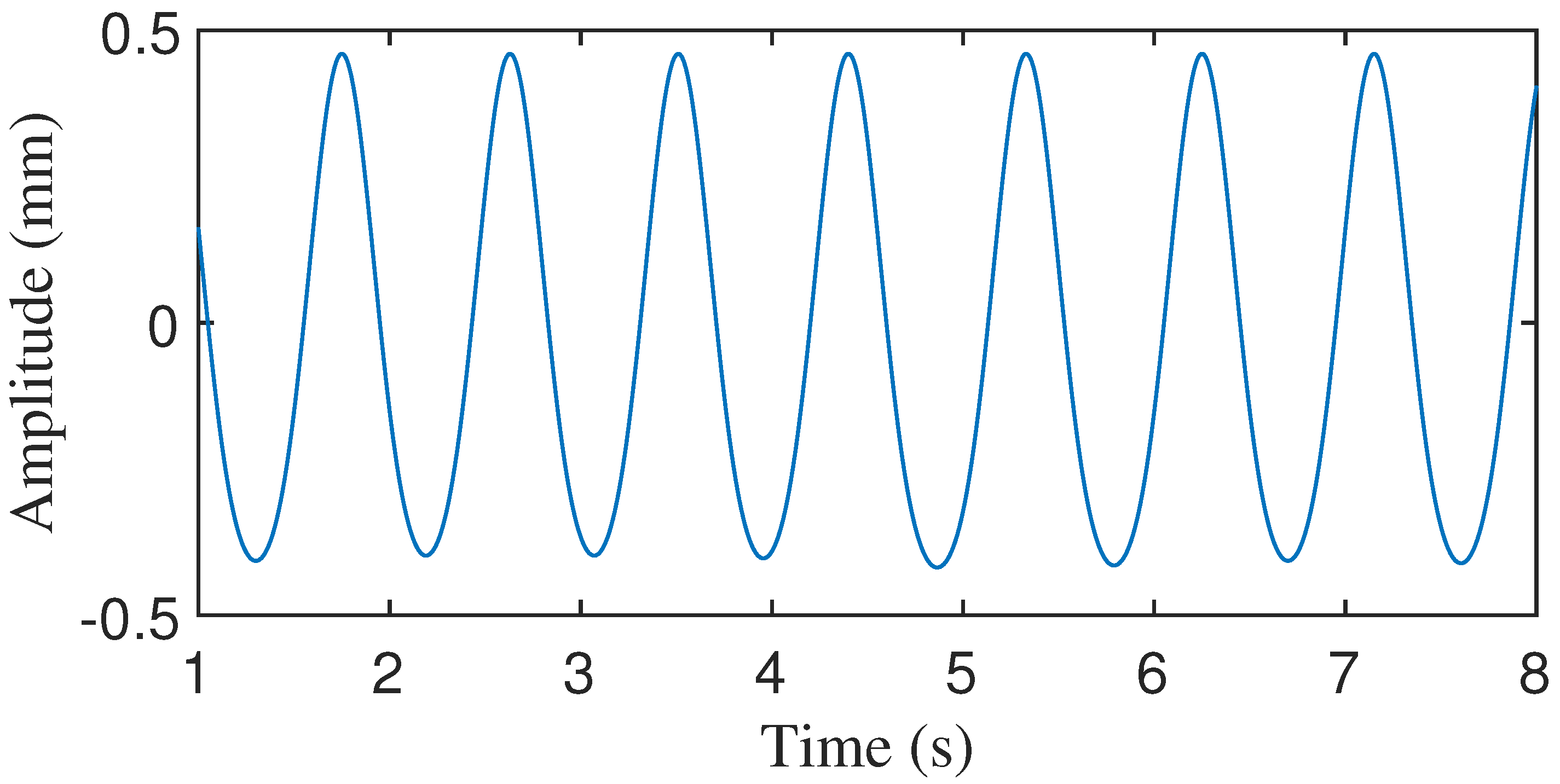 Sensors 24 02058 g013