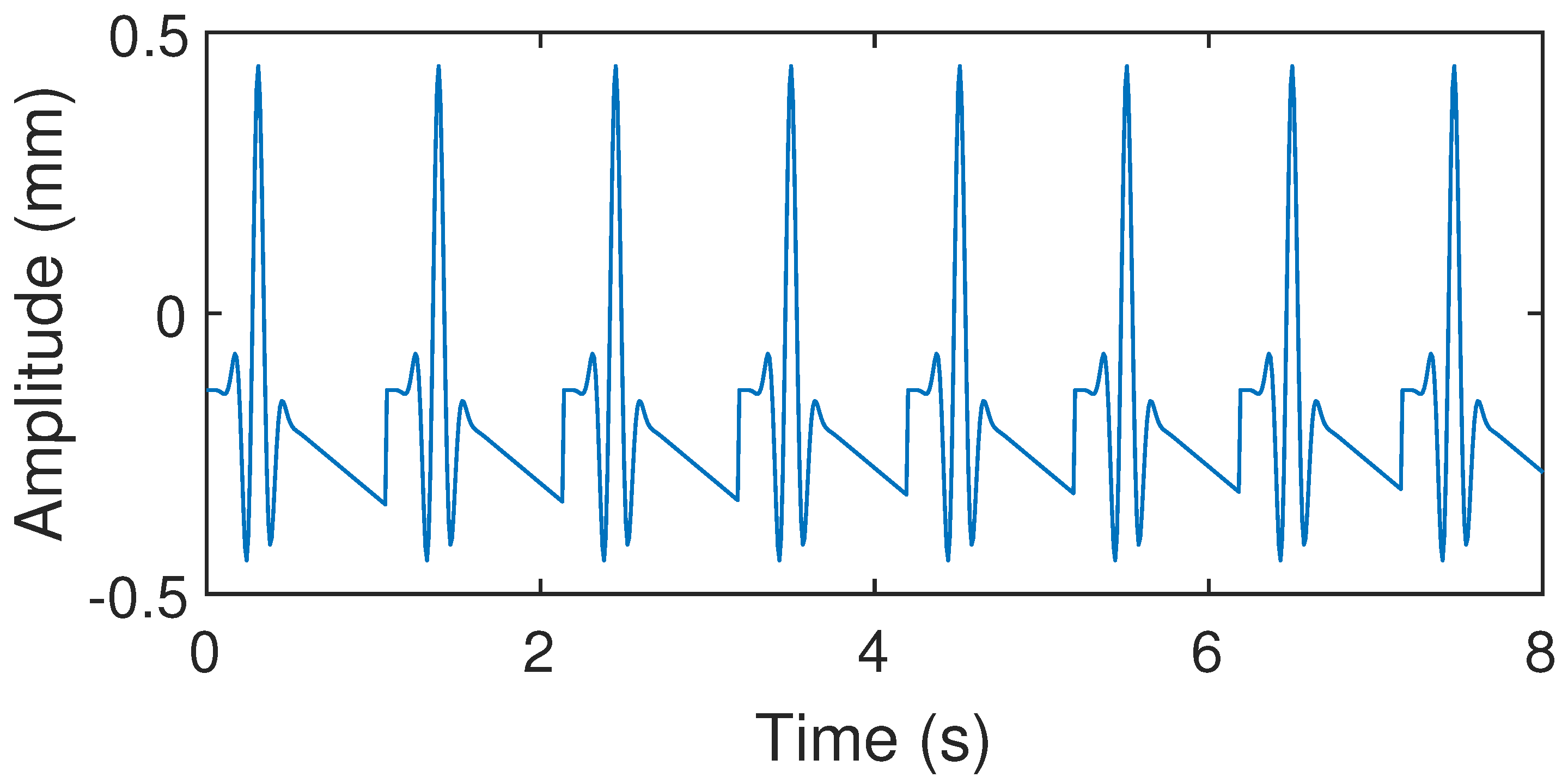 Sensors 24 02058 g014