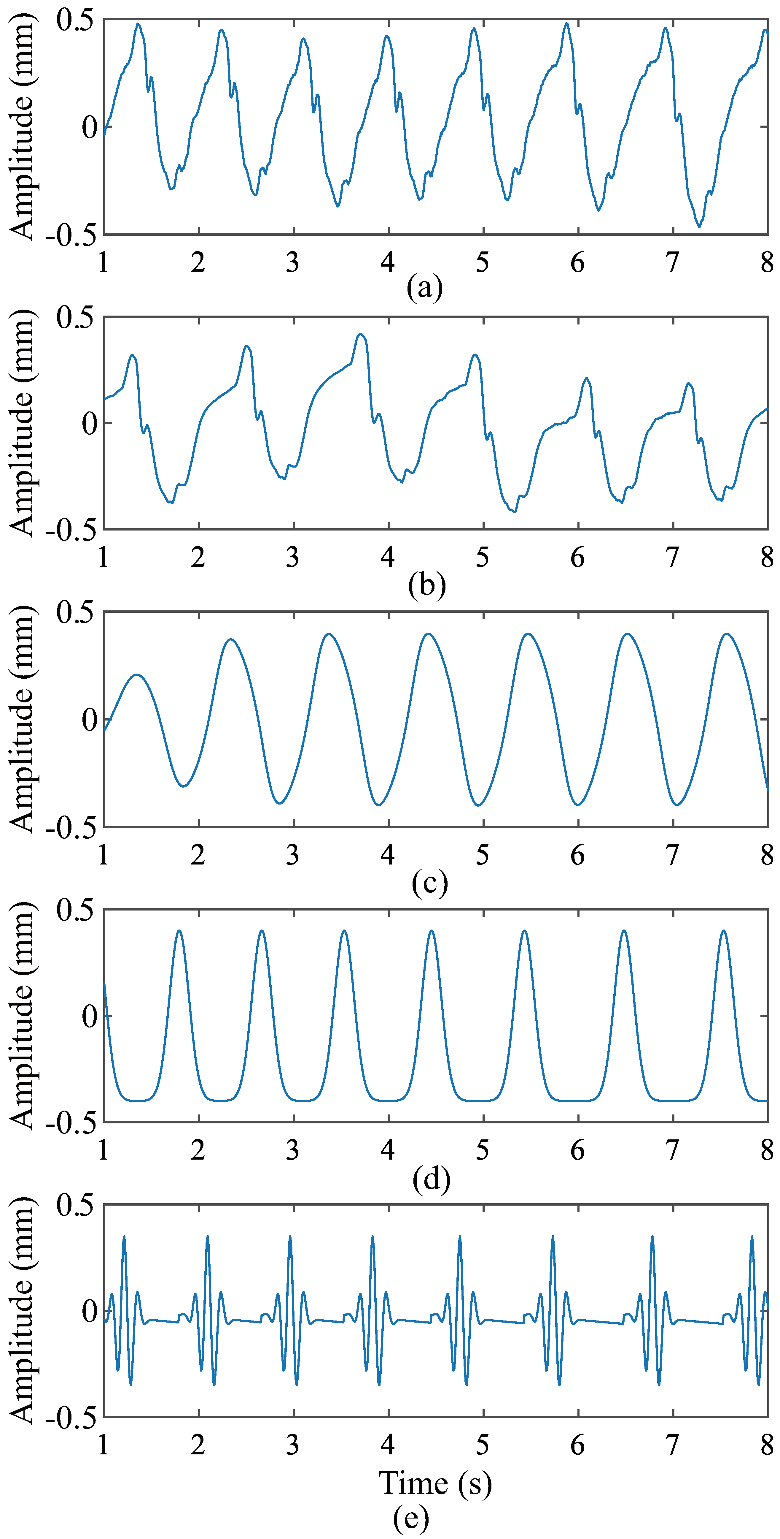Sensors 24 02058 g016