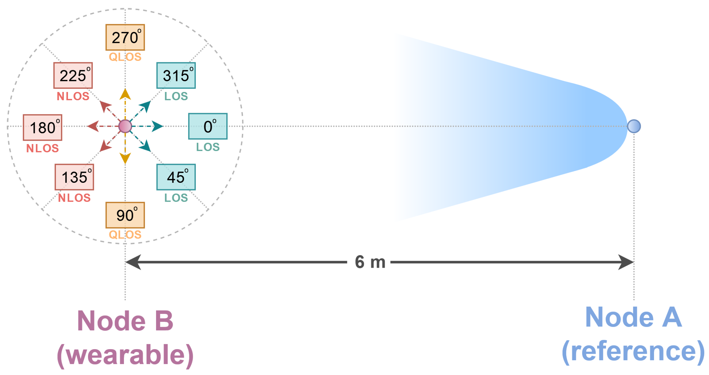 Sensors 24 02060 g003