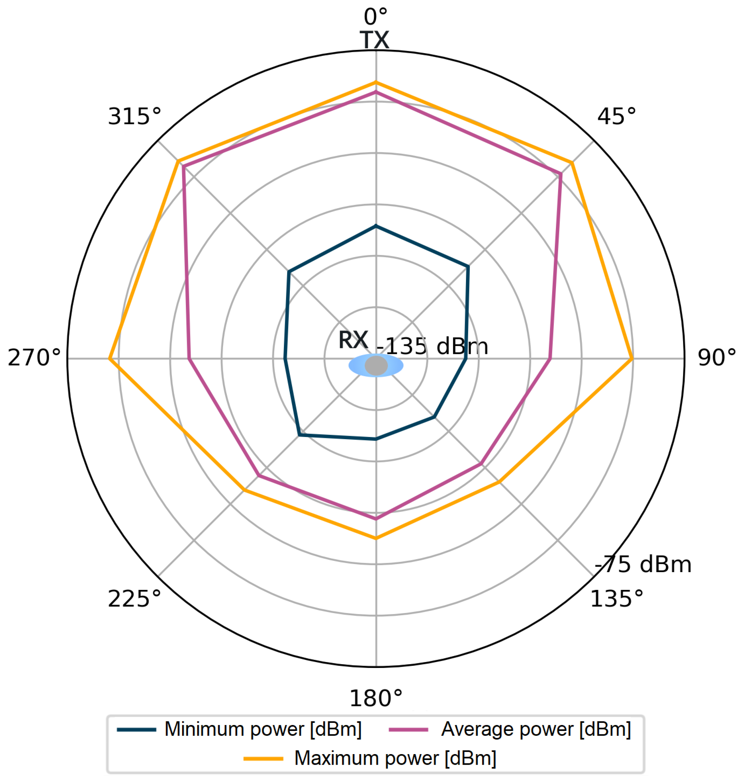 Sensors 24 02060 g004