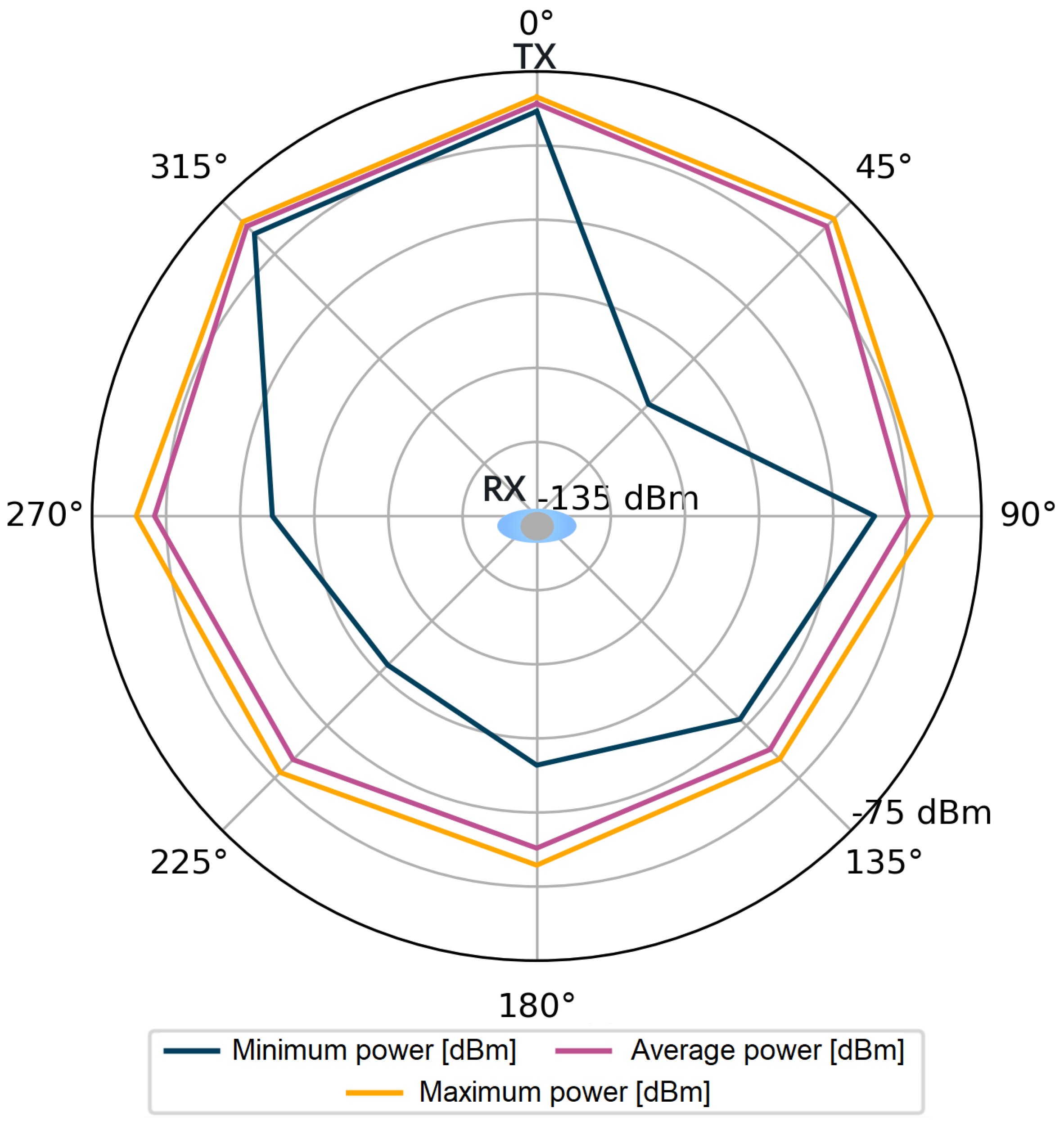Sensors 24 02060 g005