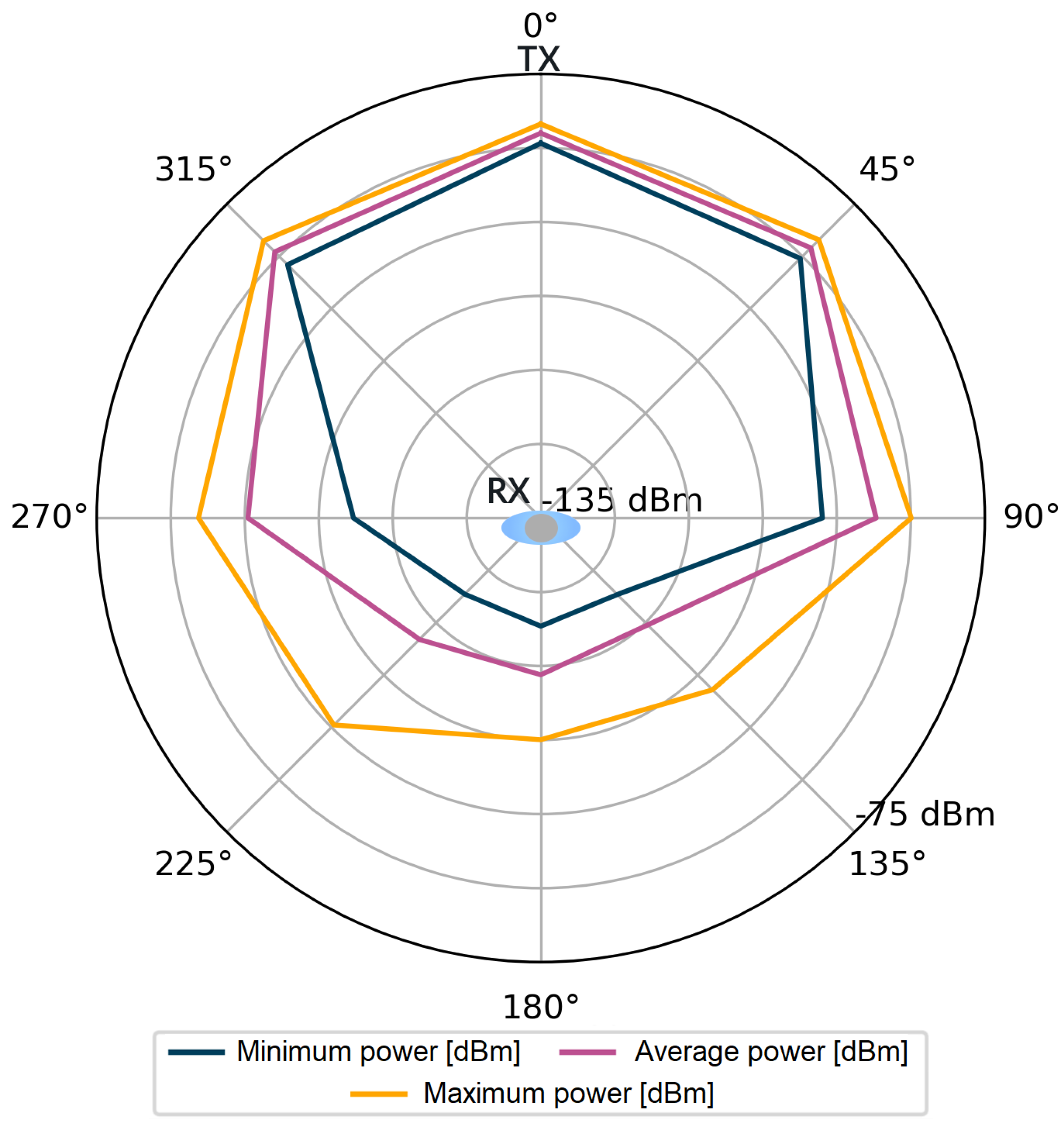 Sensors 24 02060 g006