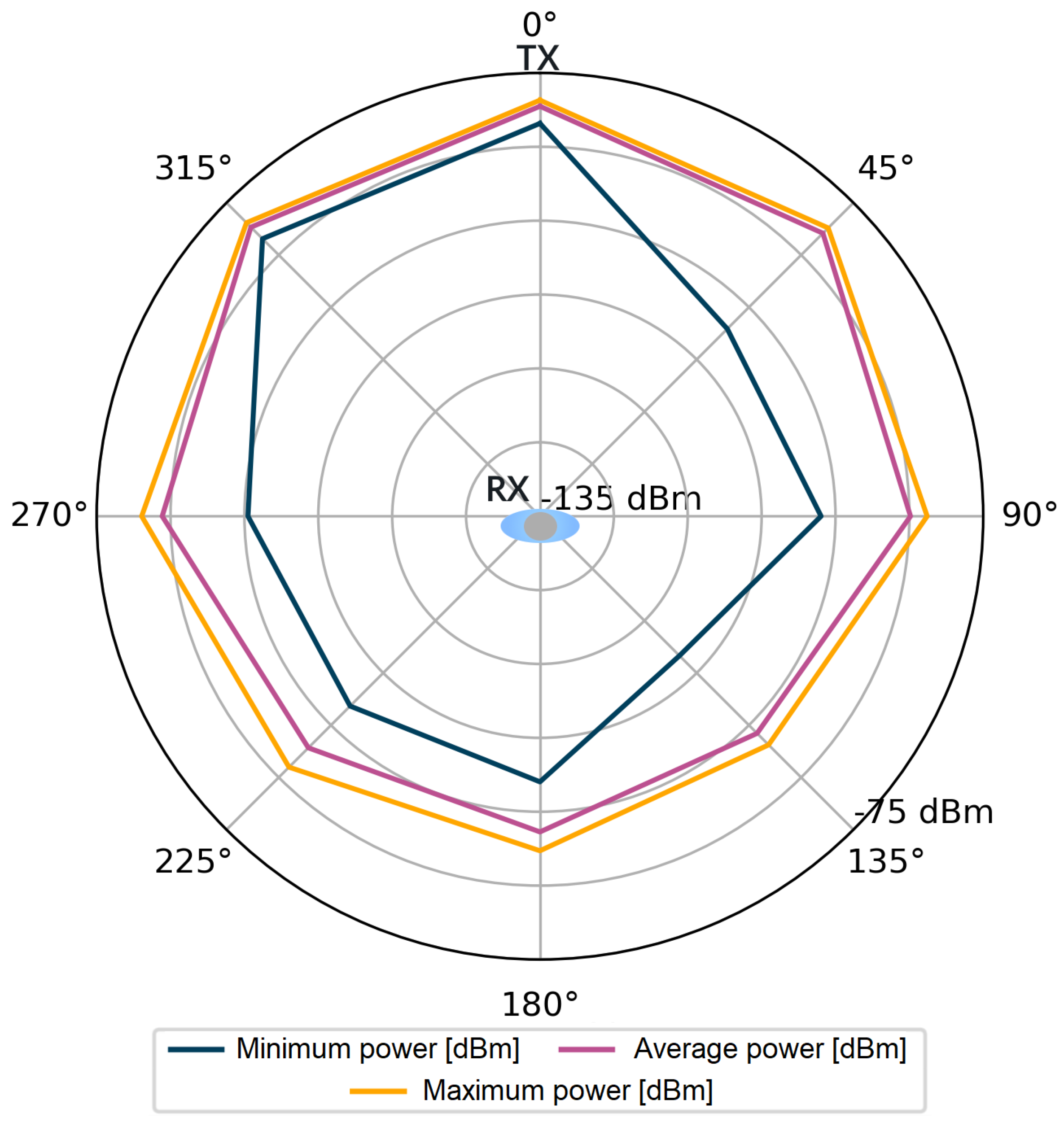 Sensors 24 02060 g007