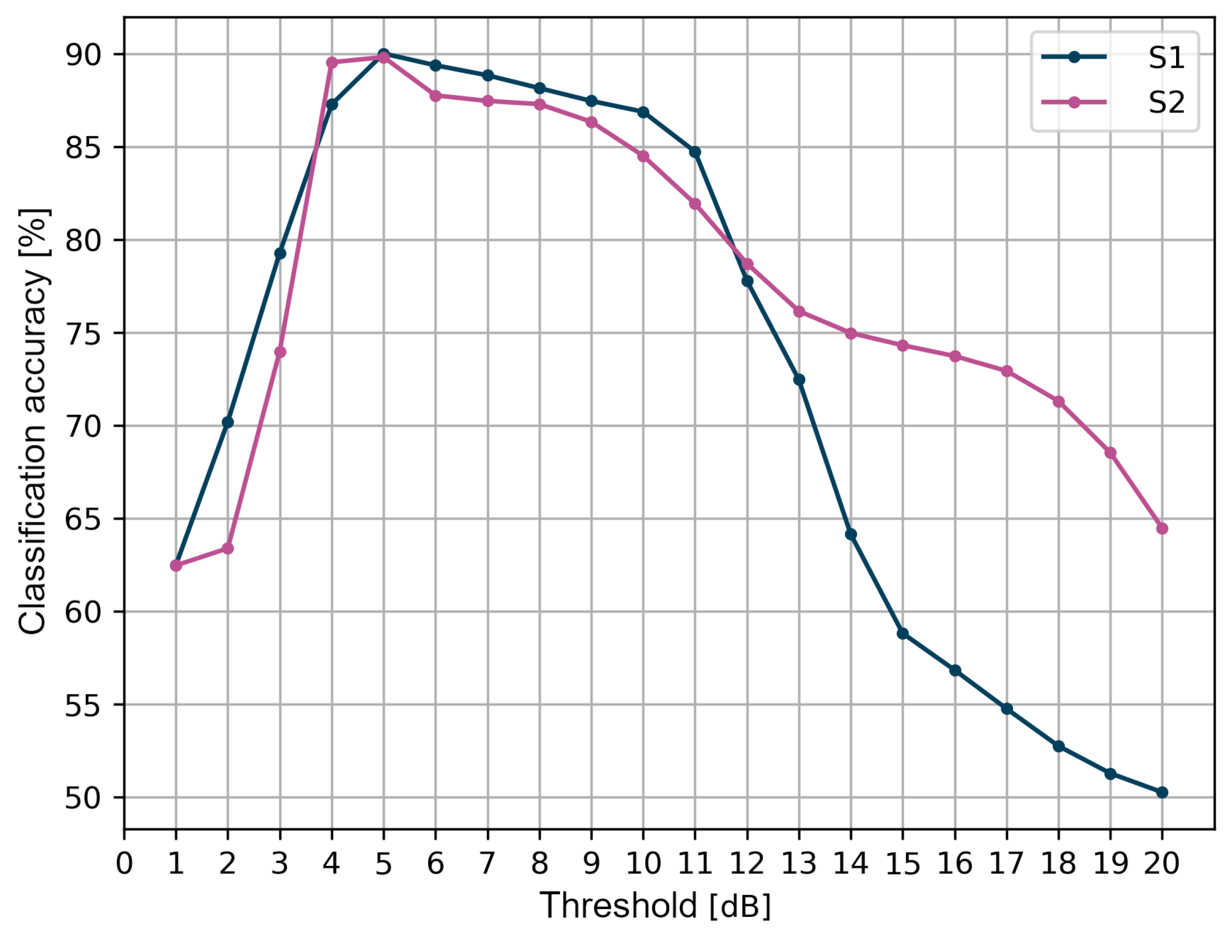 Sensors 24 02060 g008