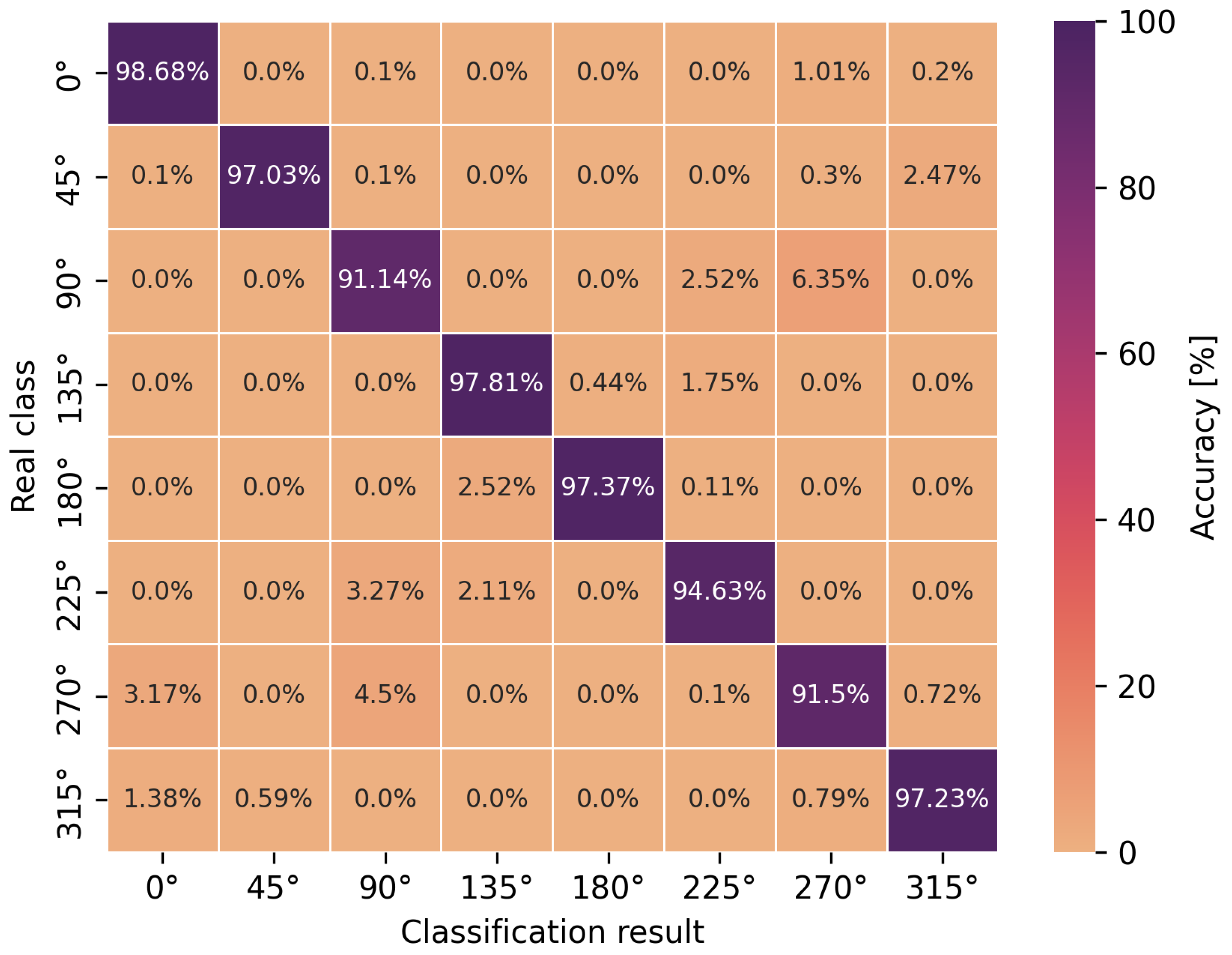 Sensors 24 02060 g009
