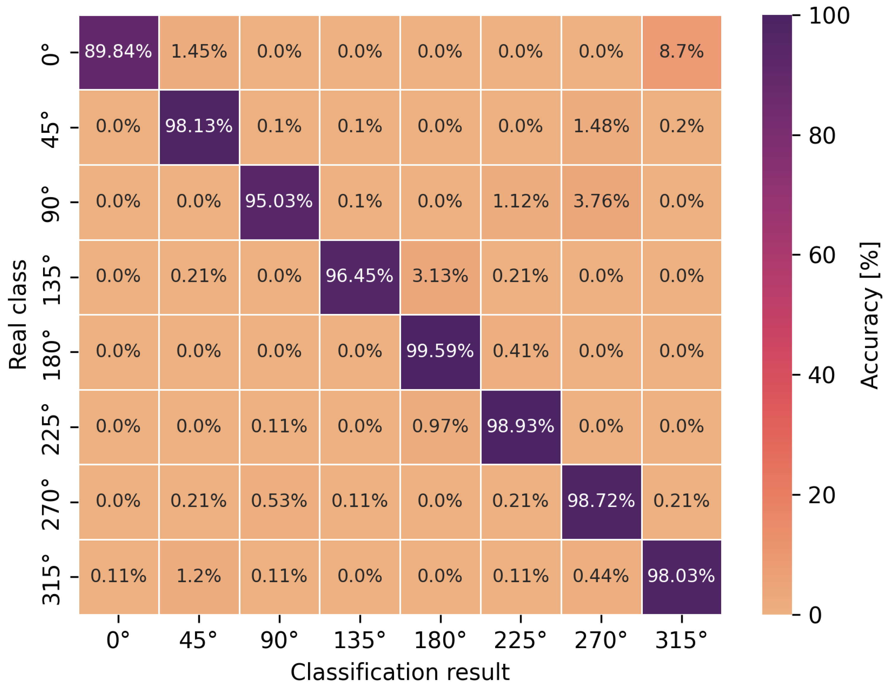 Sensors 24 02060 g012